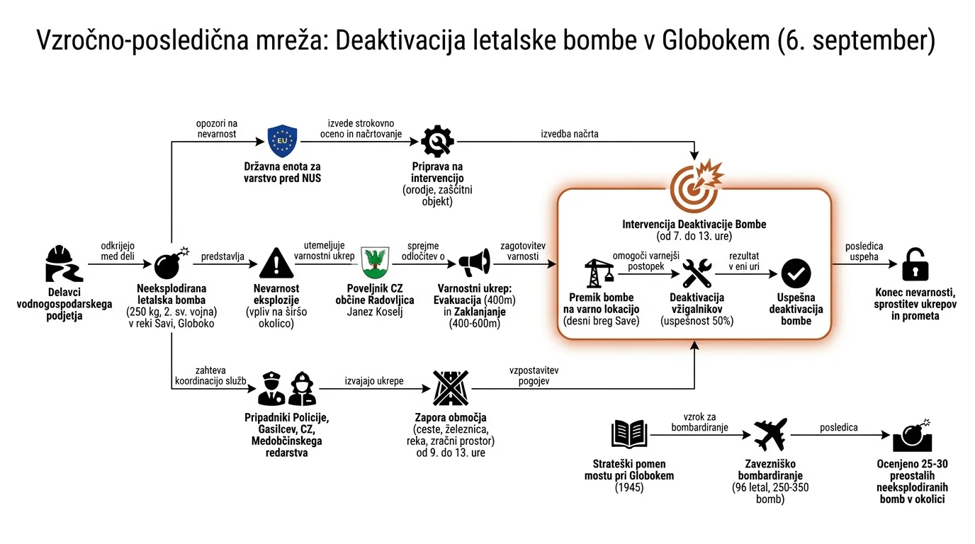 Infografika dogodka