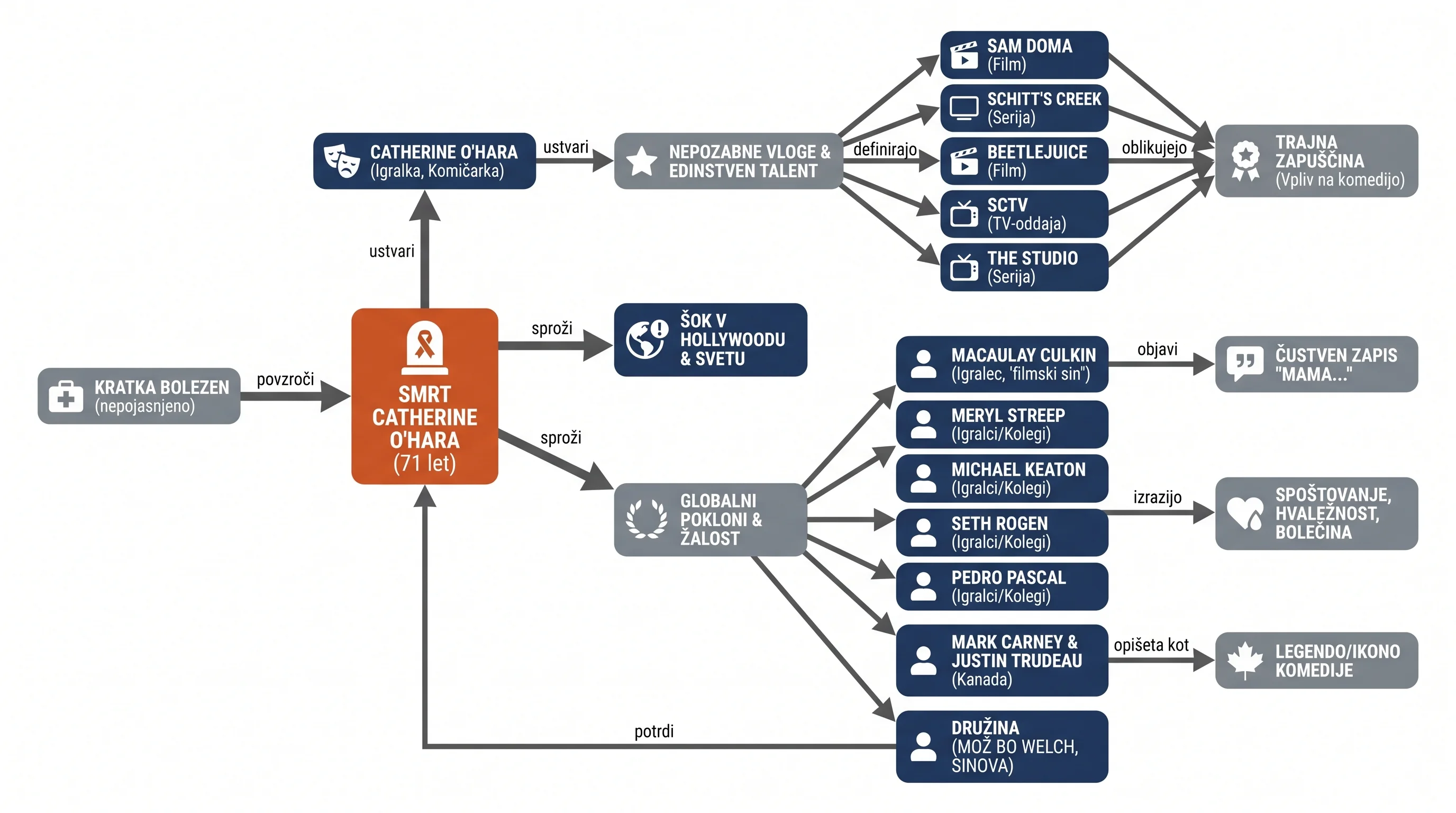 Infografika dogodka