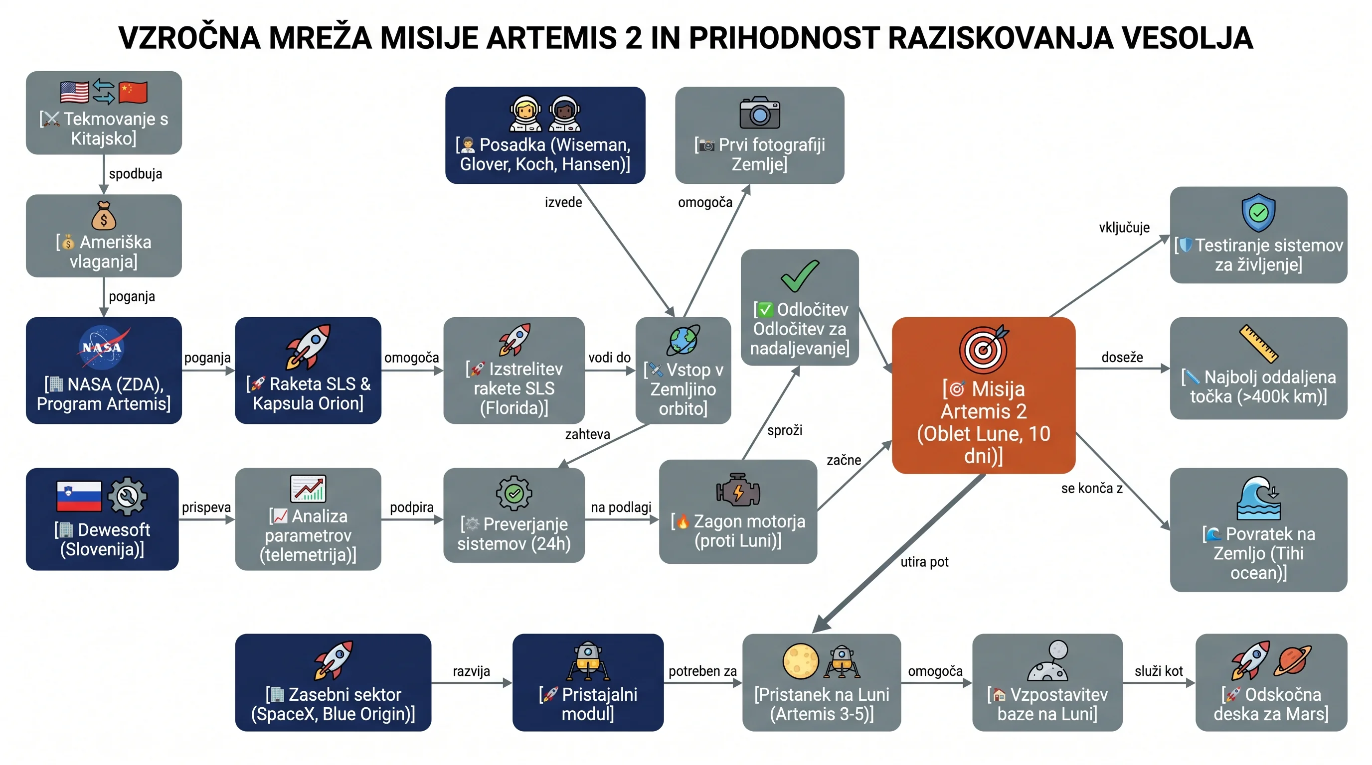 Infografika dogodka