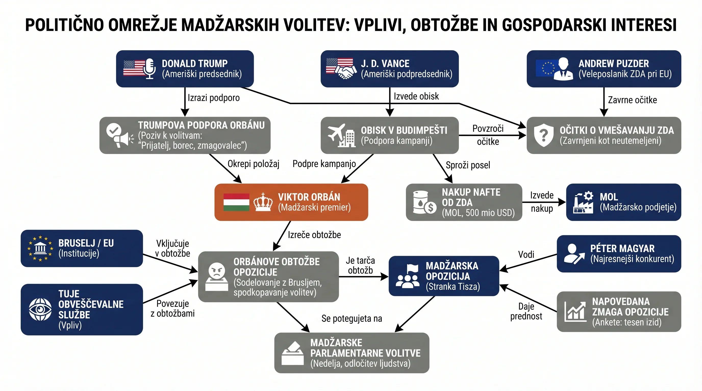 Infografika dogodka