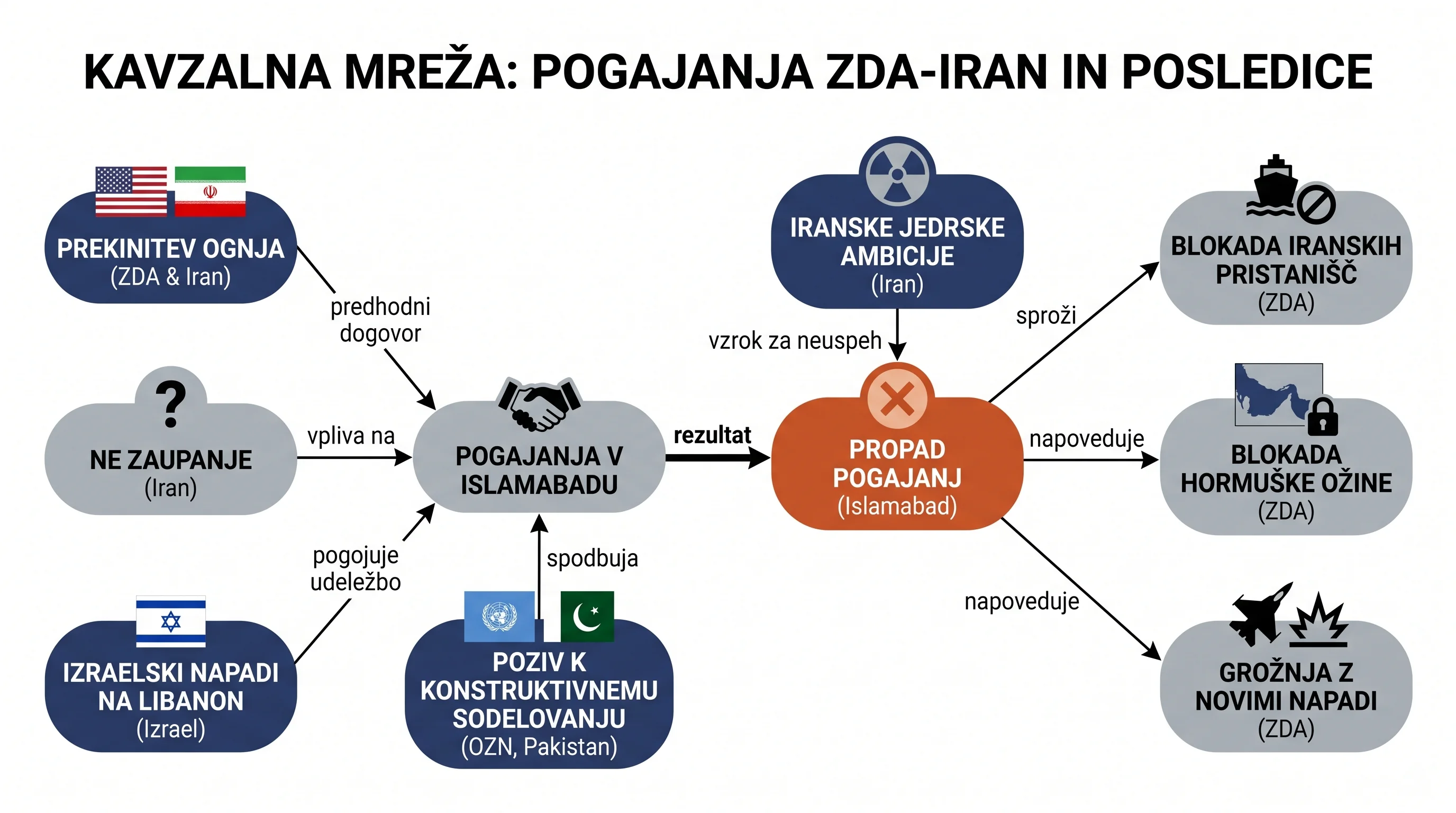 Infografika dogodka