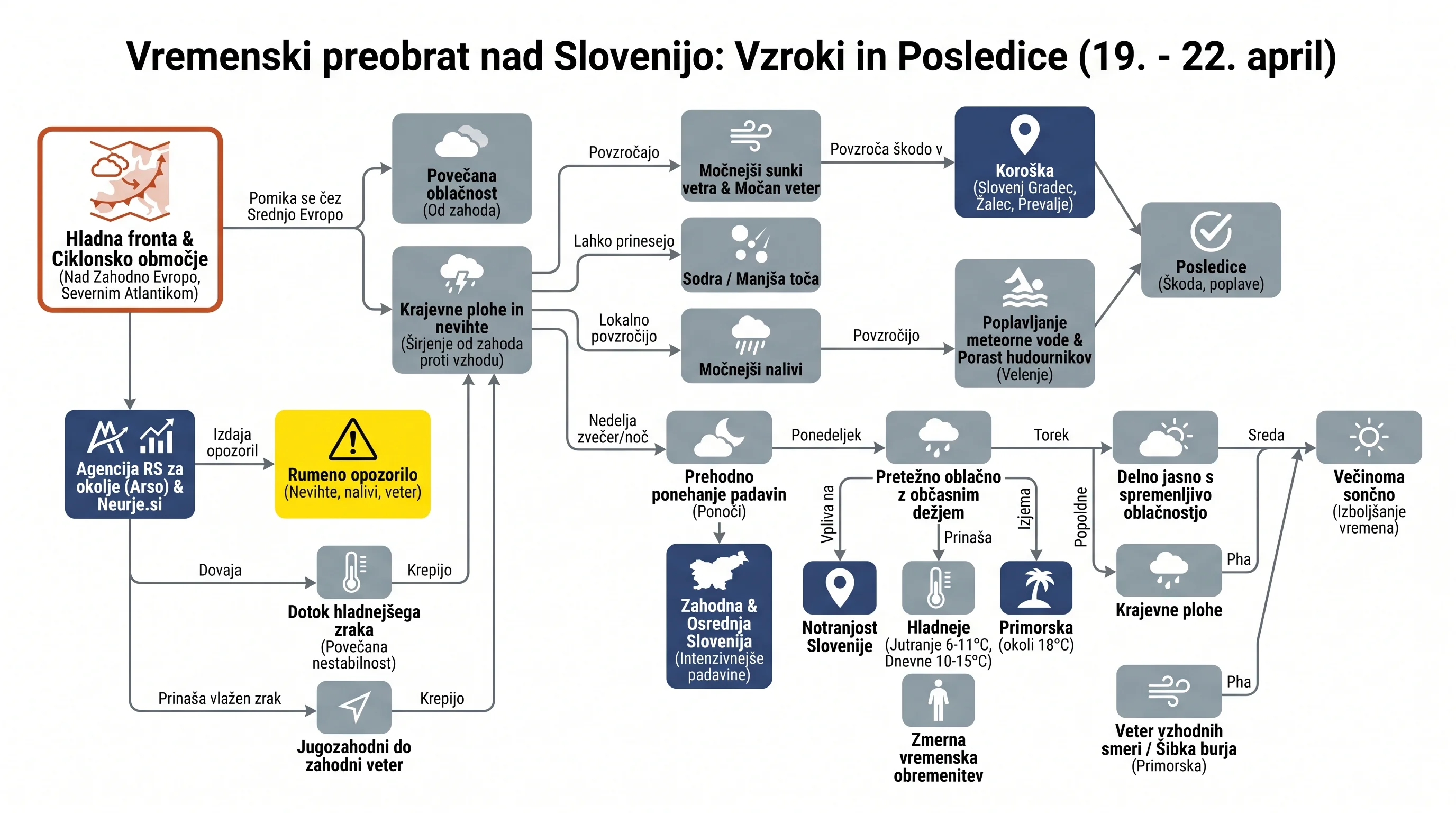 Infografika dogodka