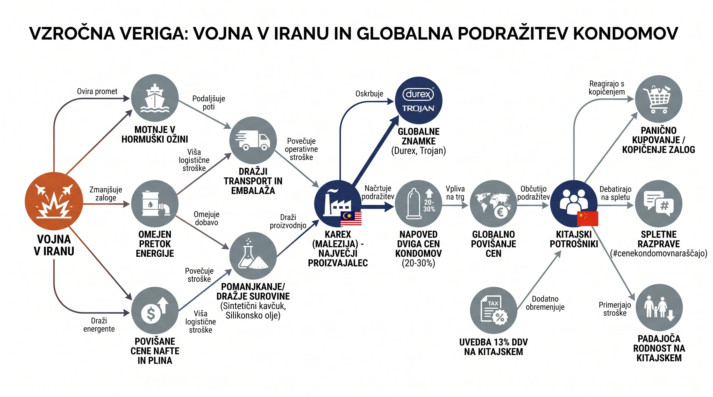 Infografika dogodka