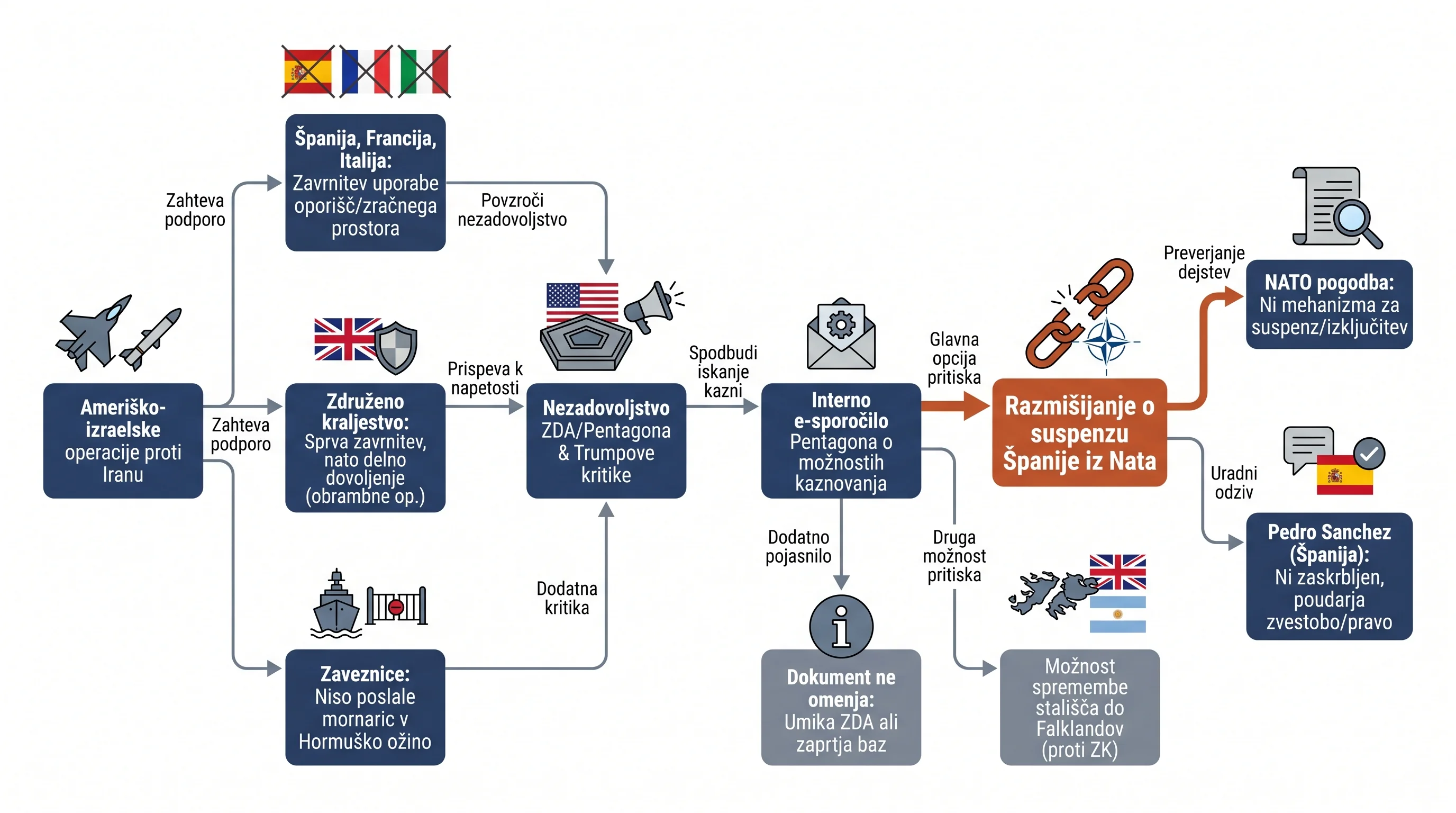Infografika dogodka