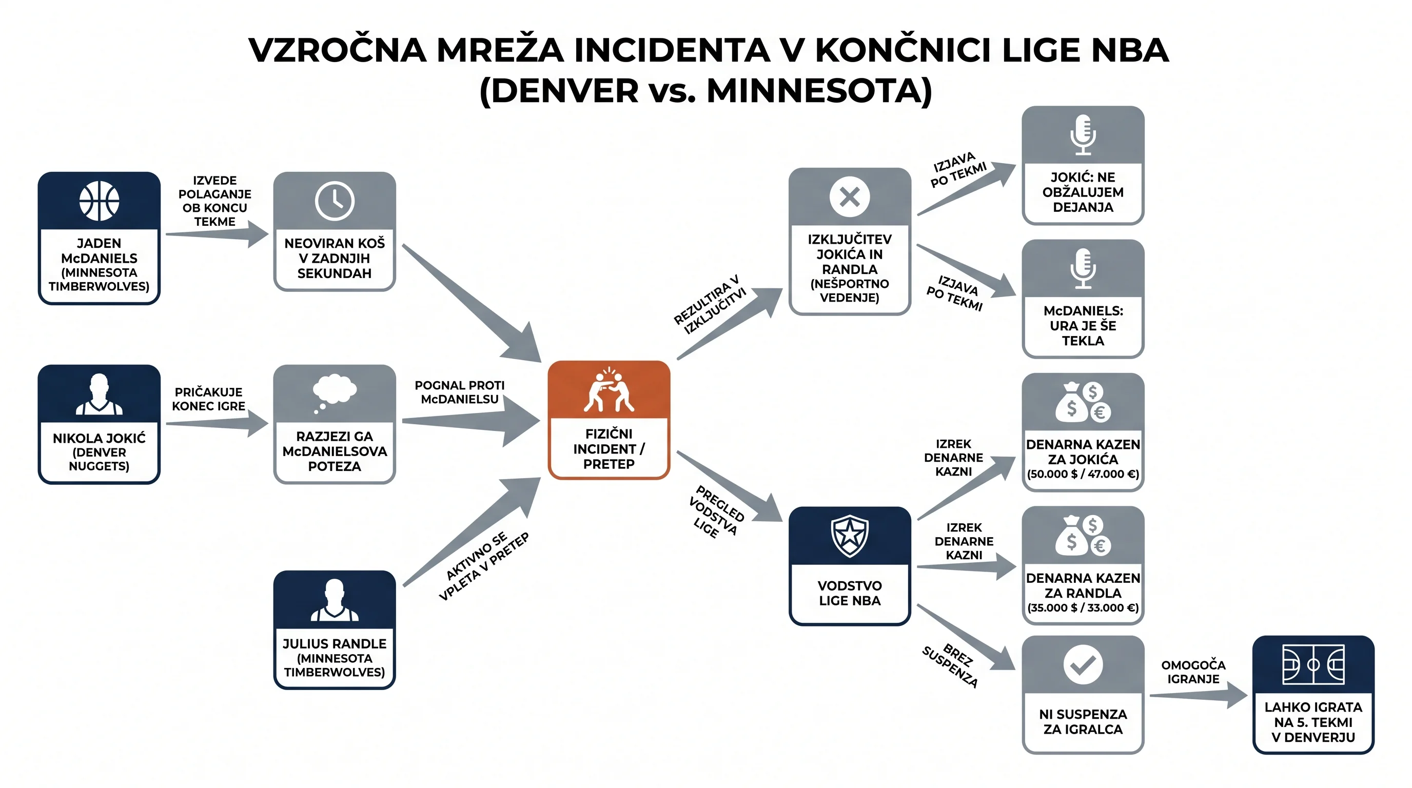 Infografika dogodka
