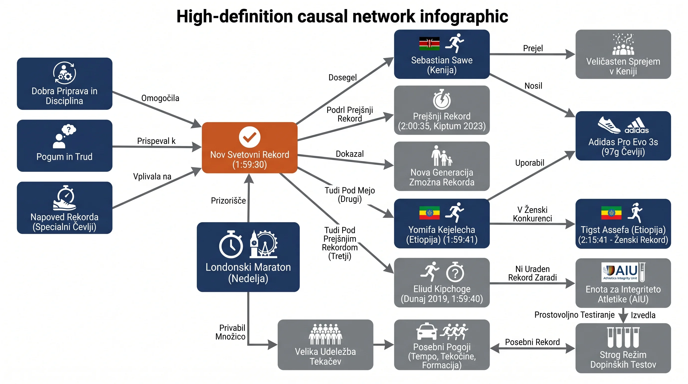 Infografika dogodka