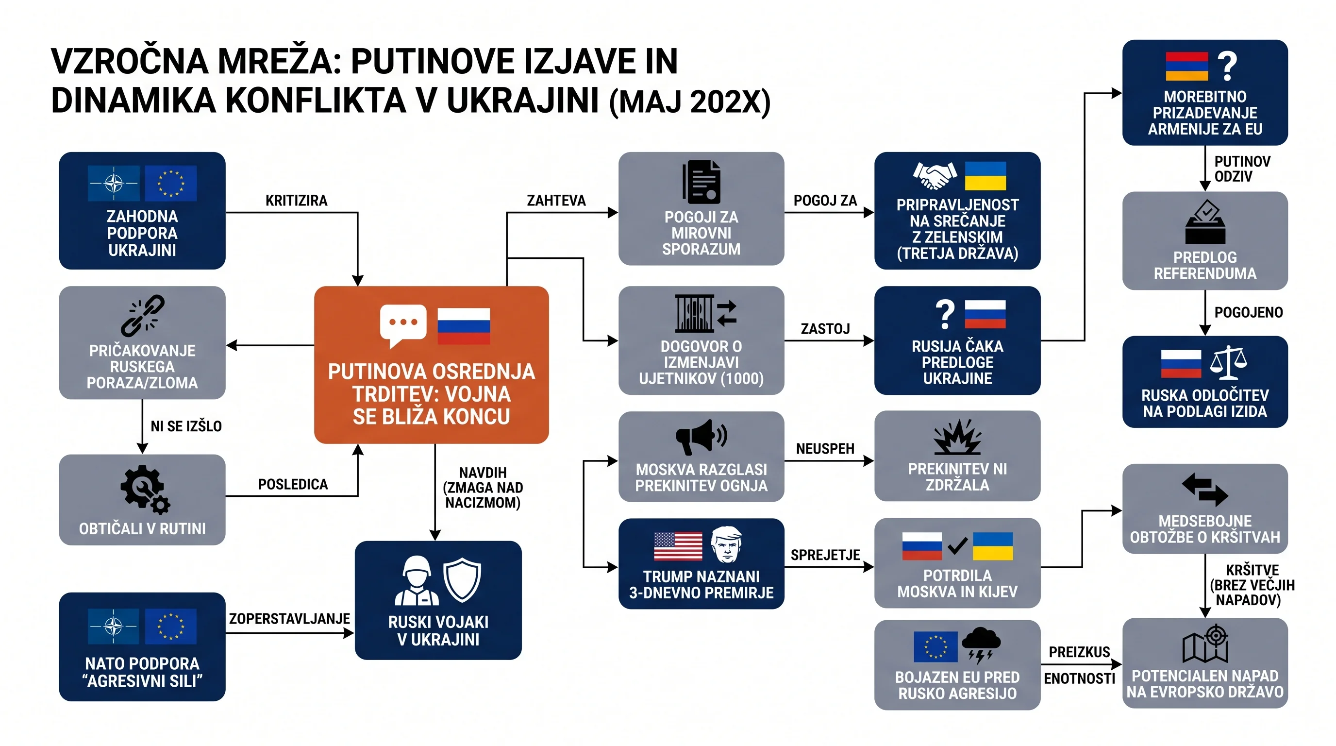 Infografika dogodka