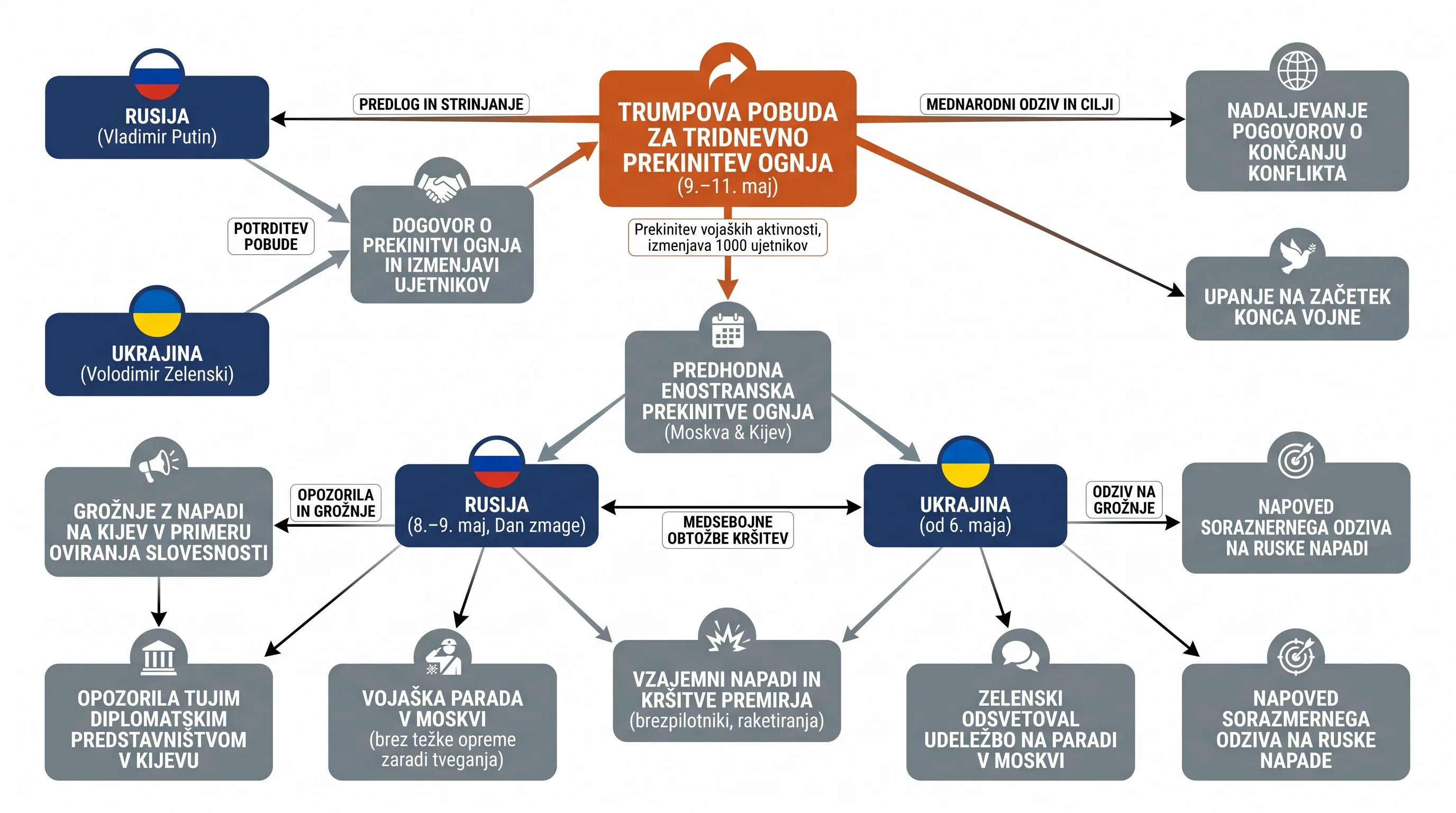 Infografika dogodka
