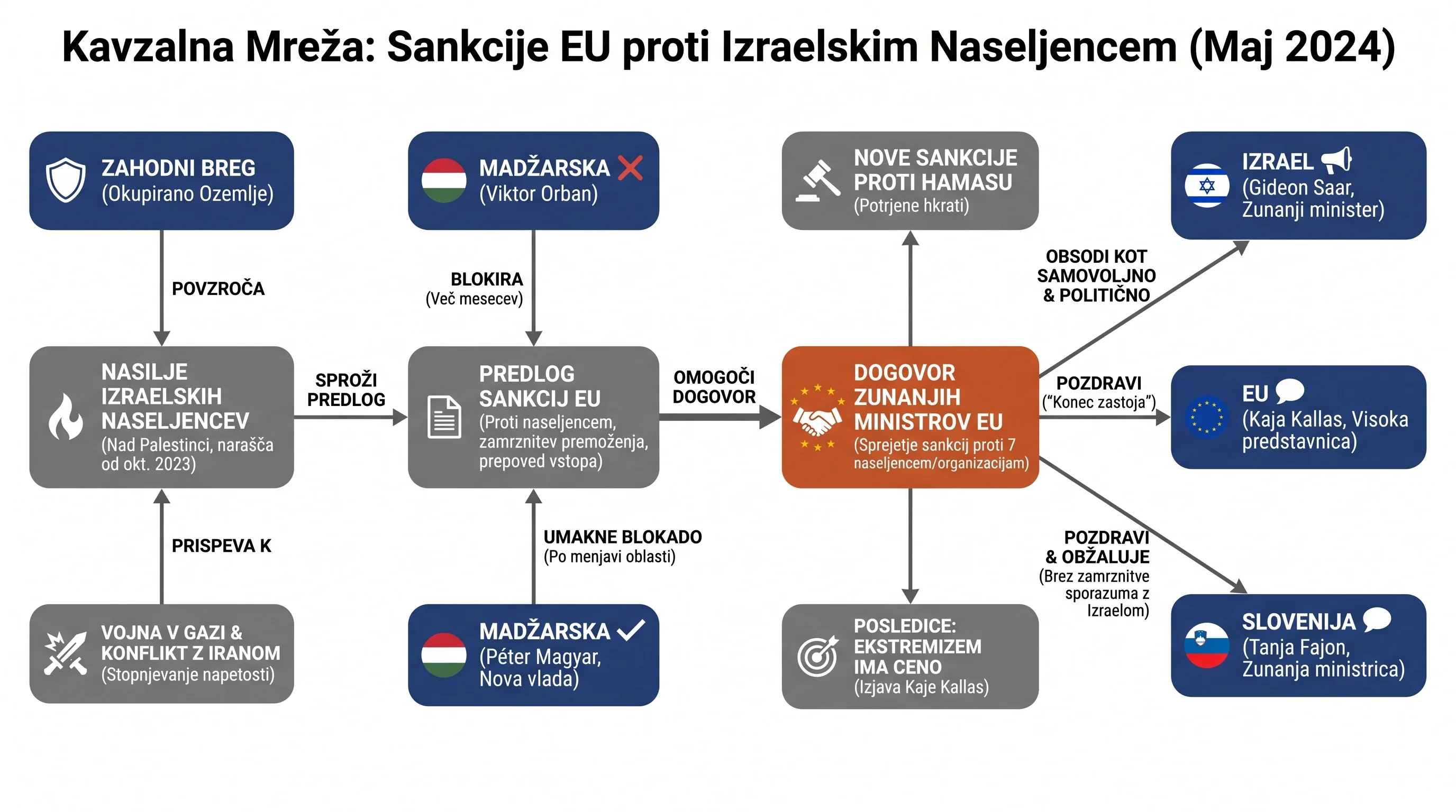 Infografika dogodka