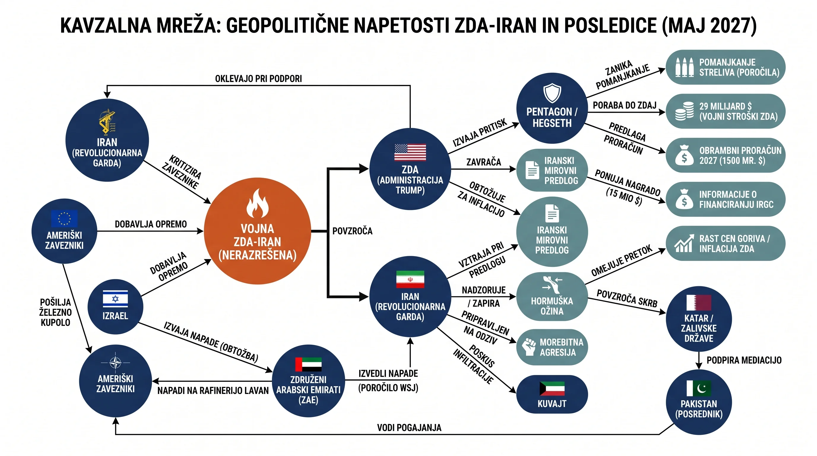 Infografika dogodka