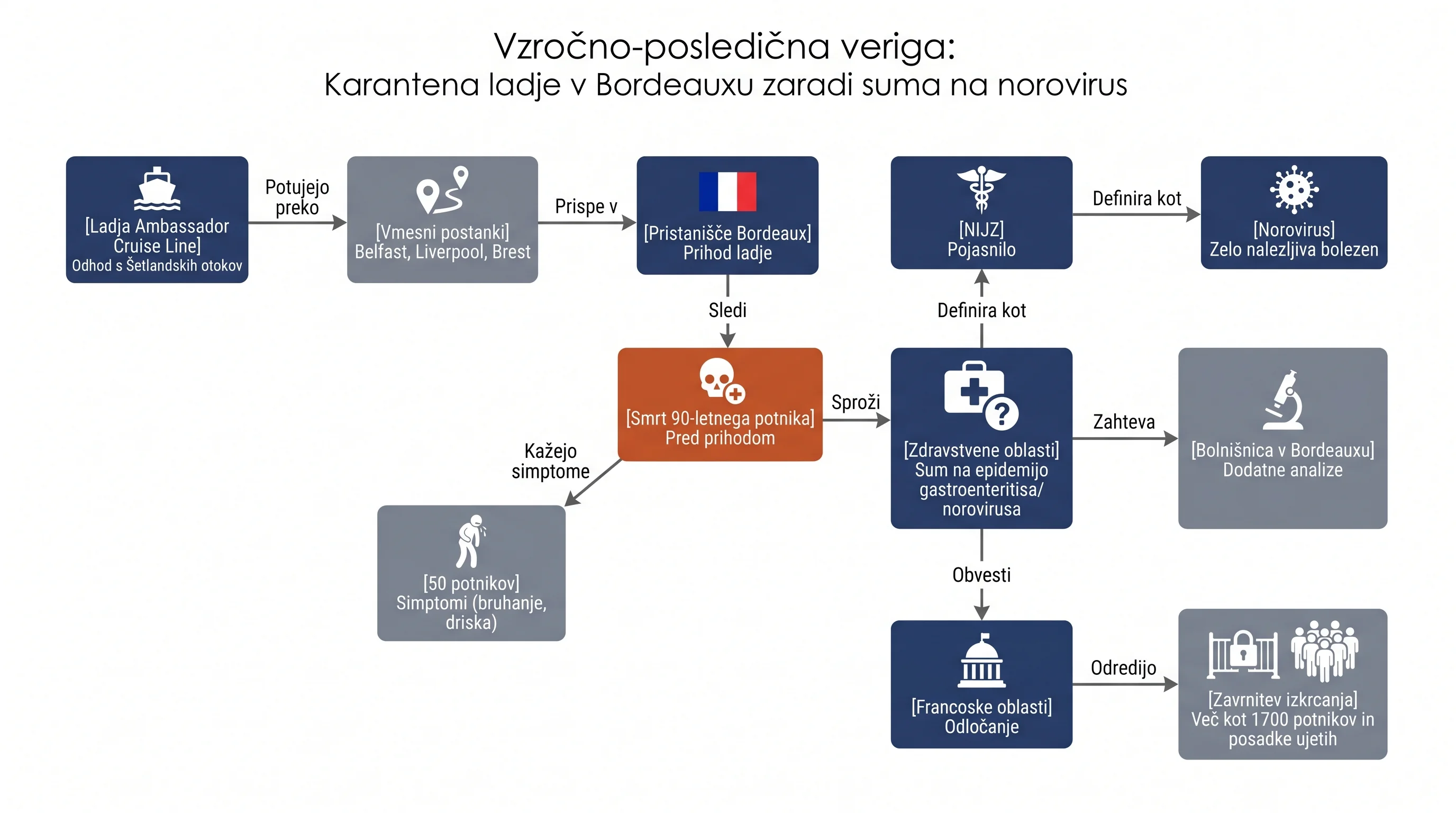 Infografika dogodka