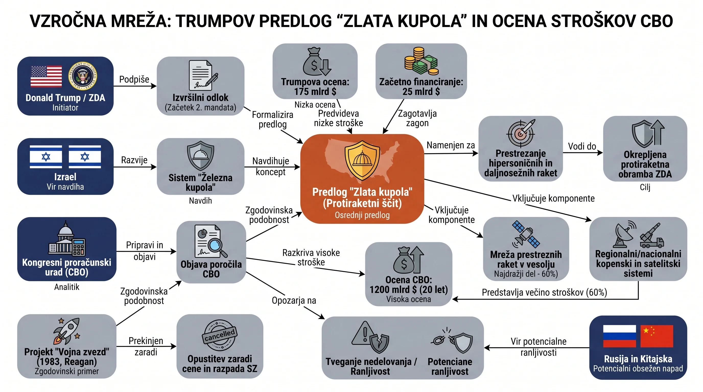 Infografika dogodka