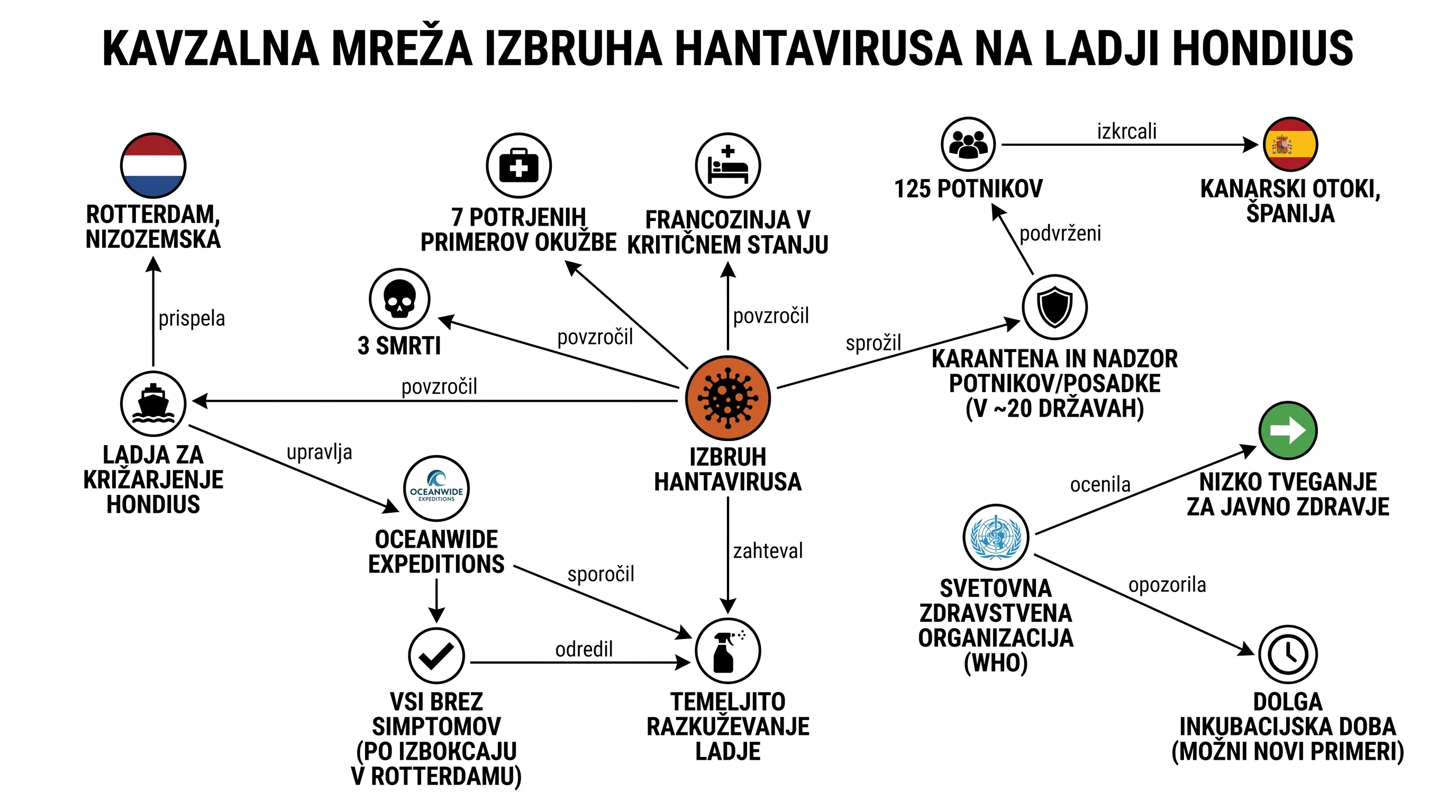 Infografika dogodka