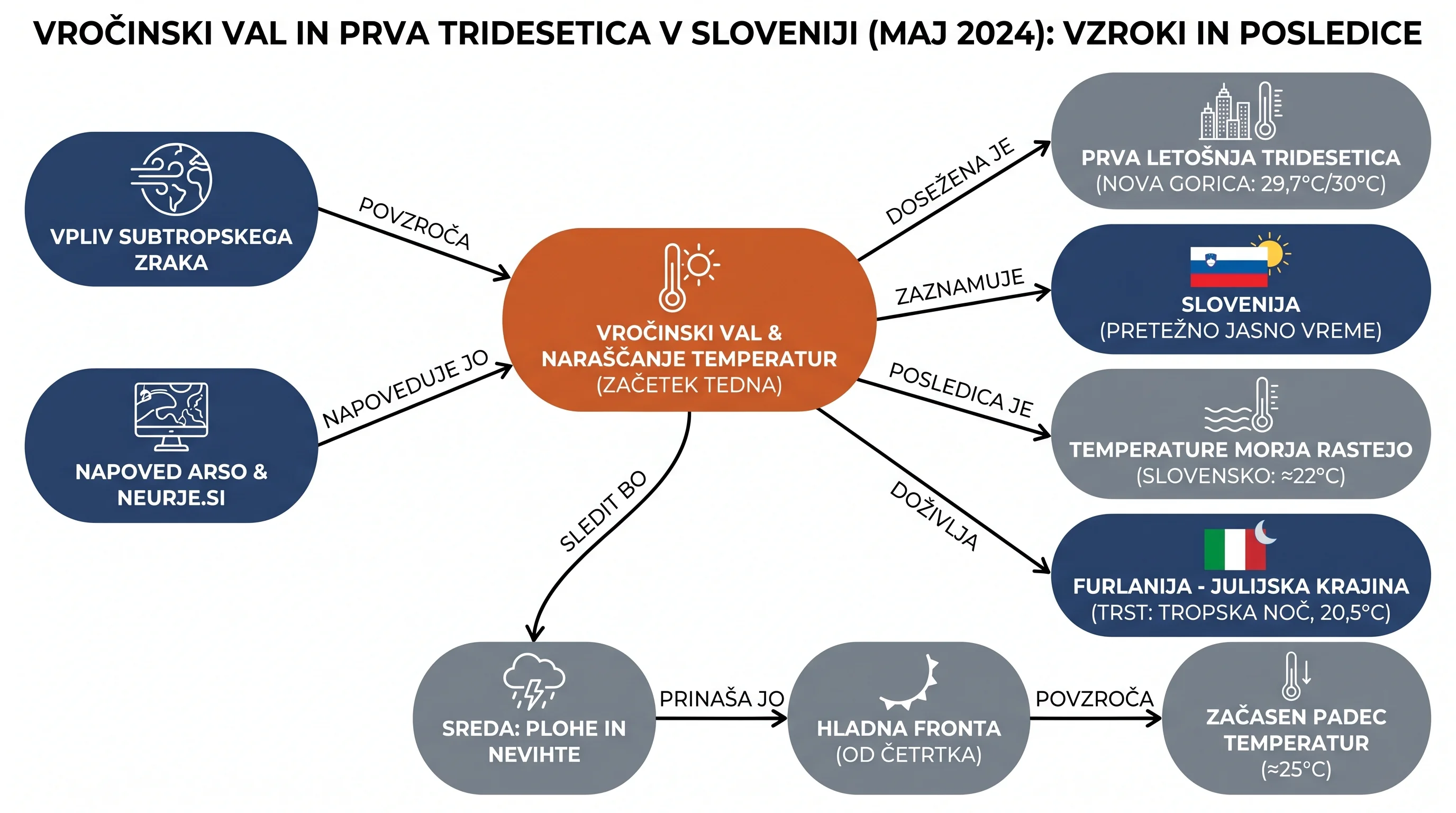 Infografika dogodka
