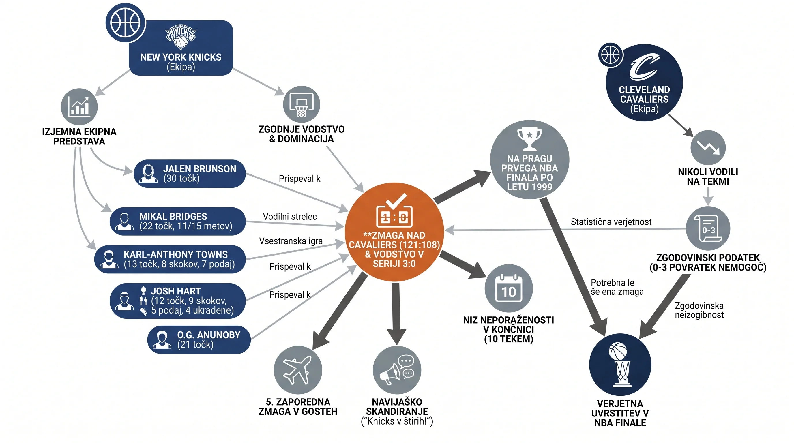 Infografika dogodka