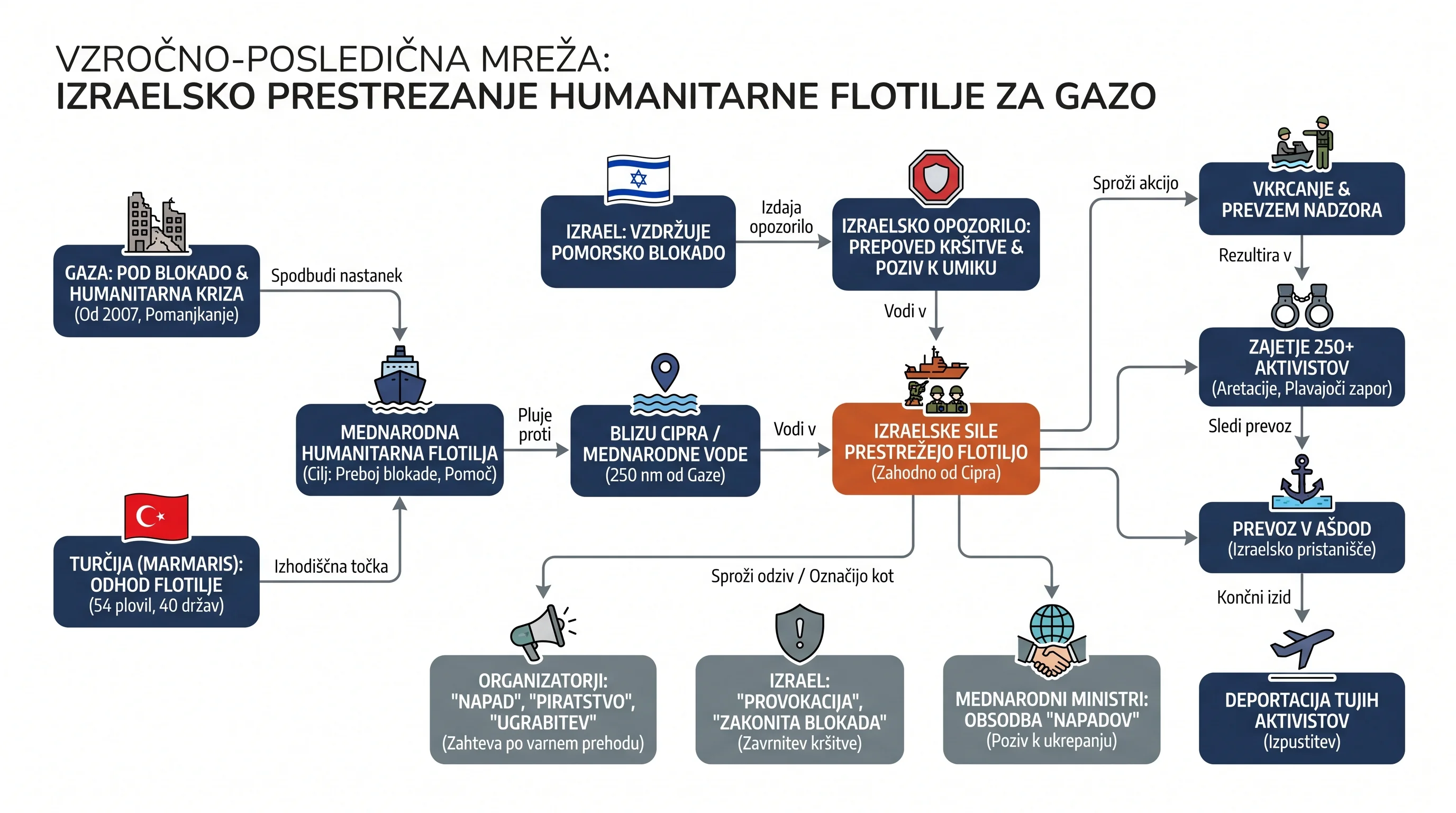 Infografika dogodka