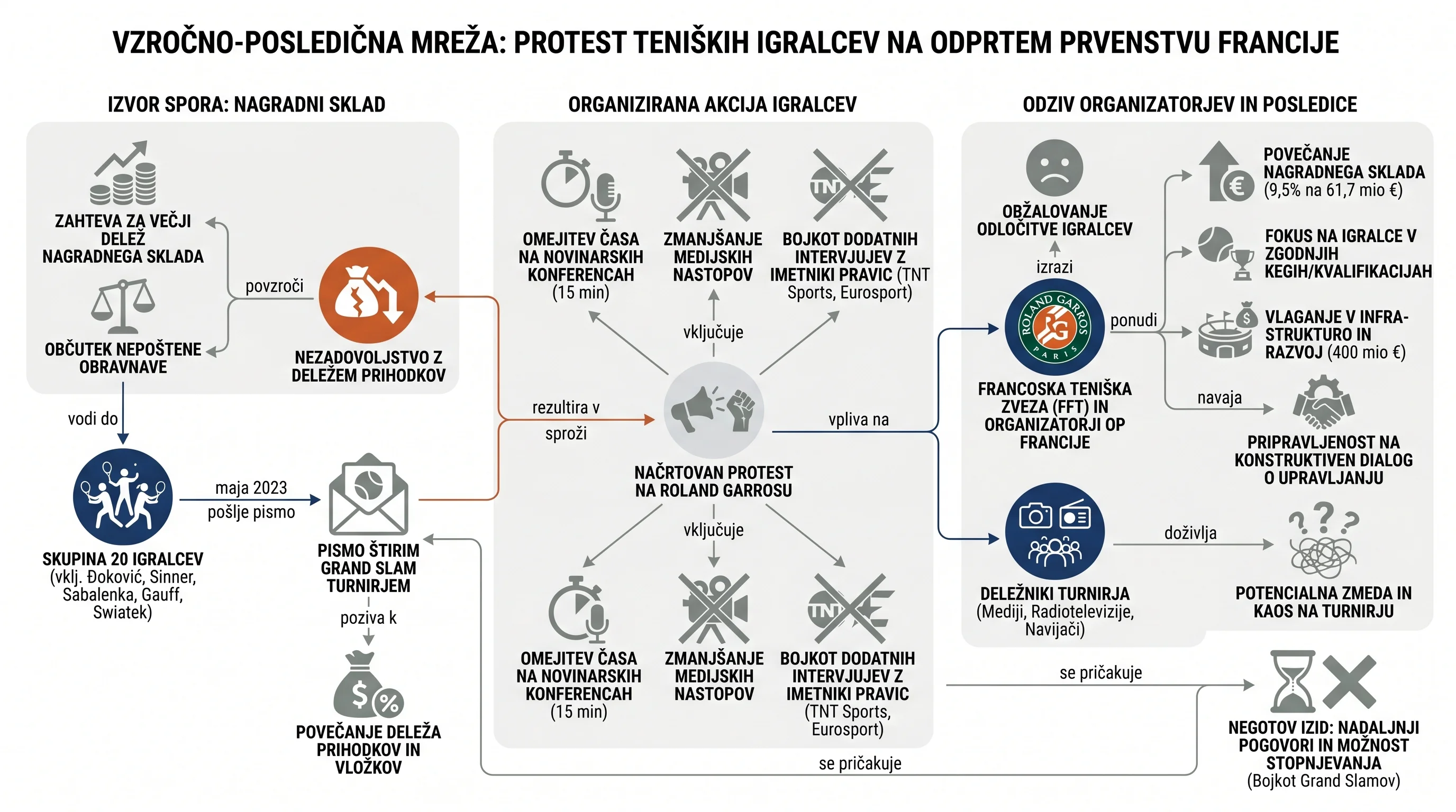 Infografika dogodka