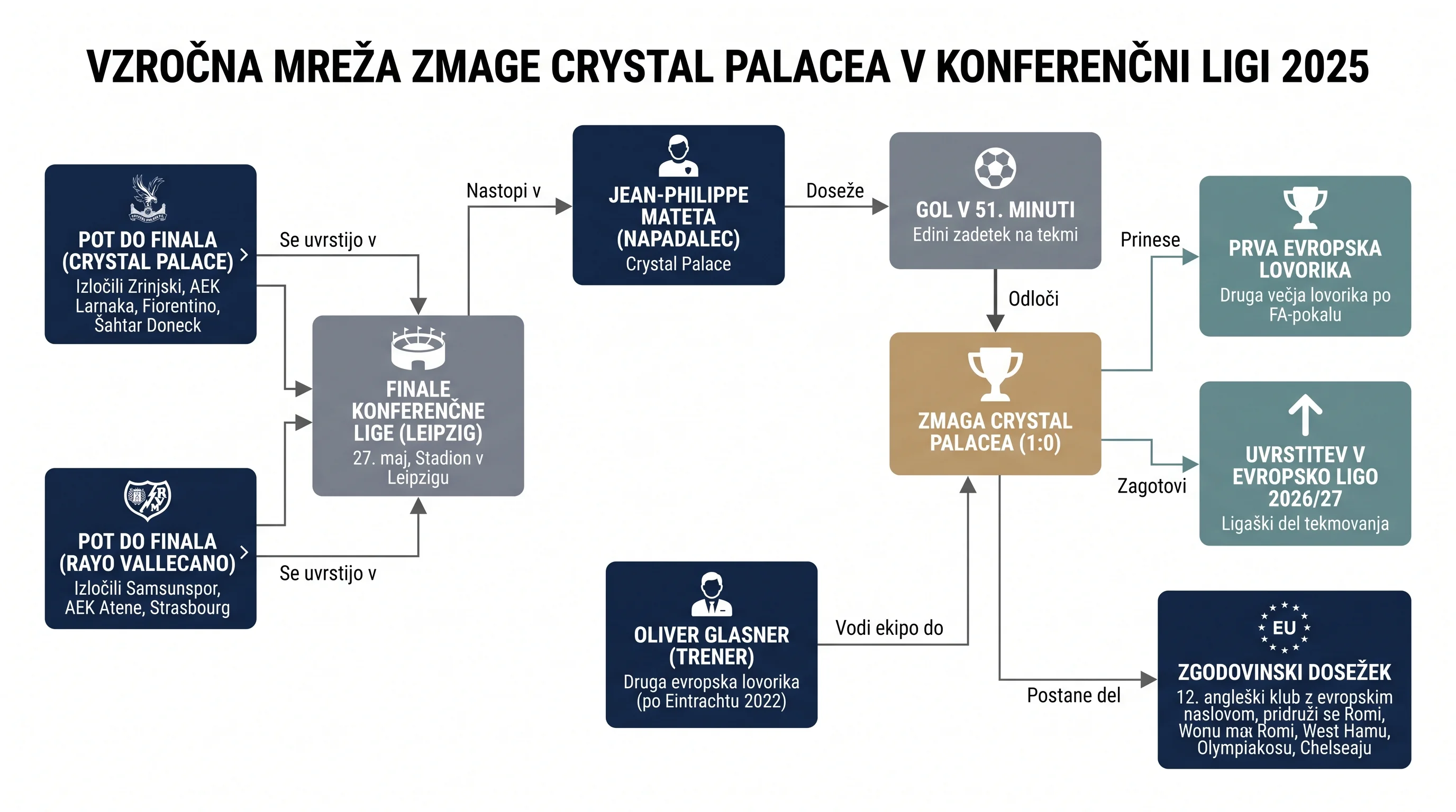 Infografika dogodka