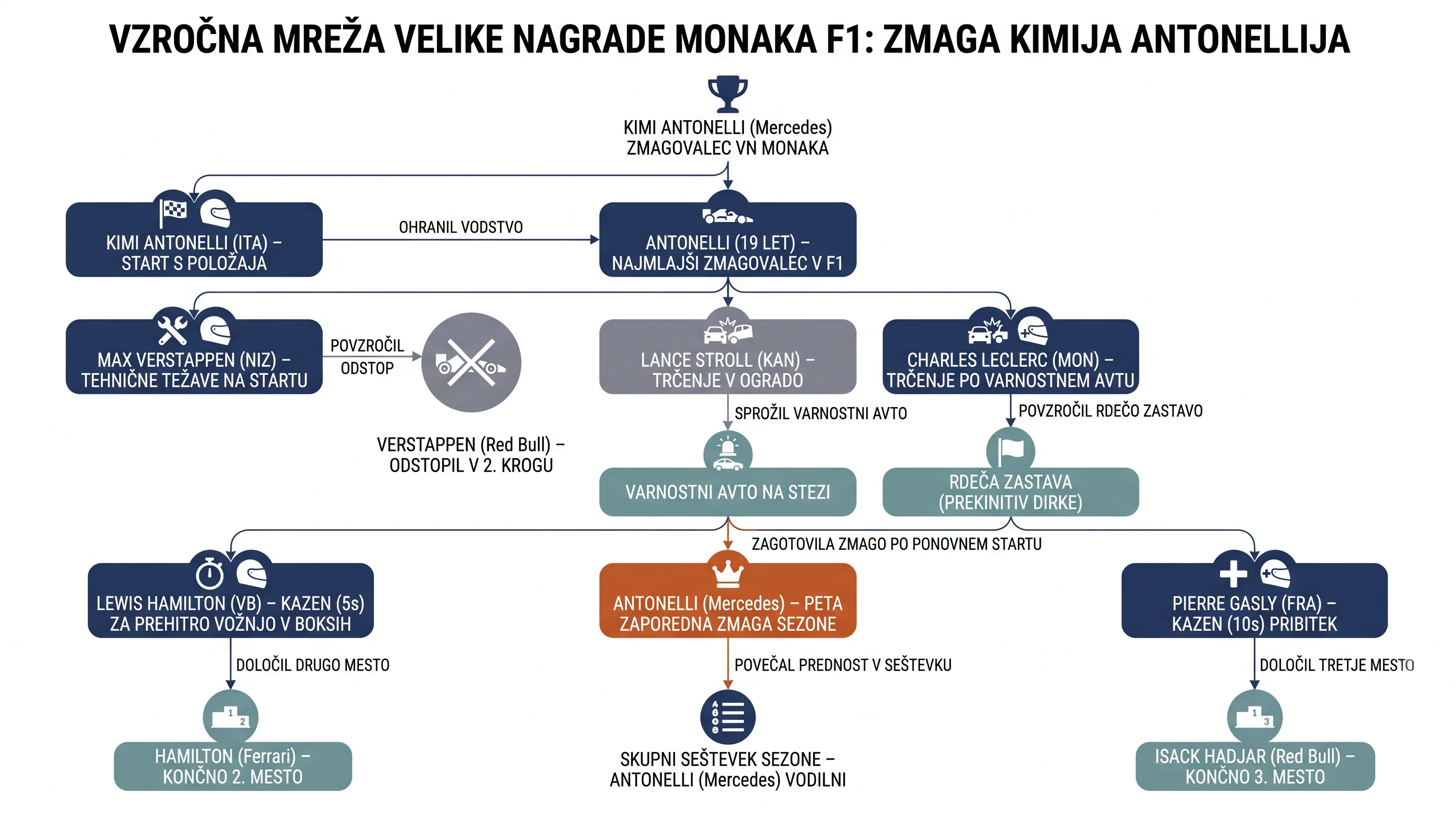 Infografika dogodka