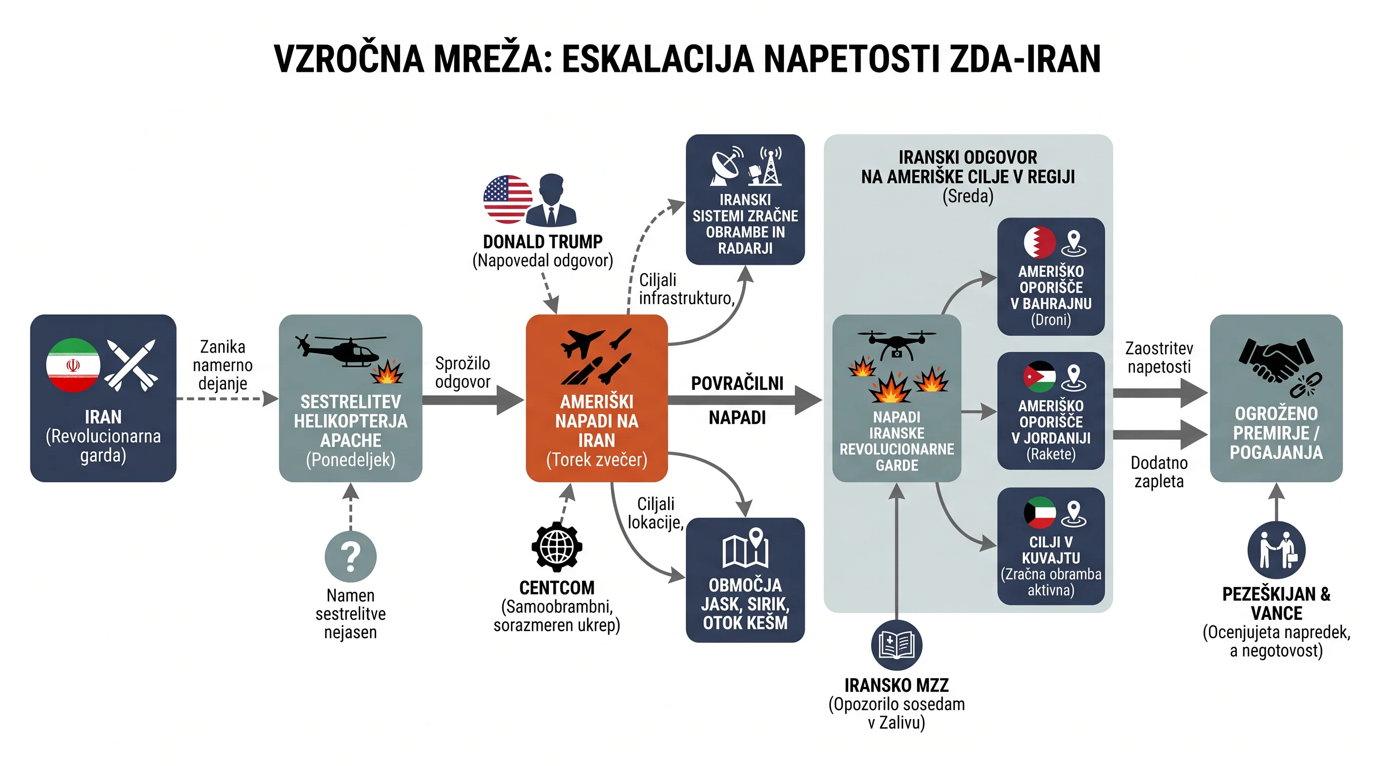 Infografika dogodka