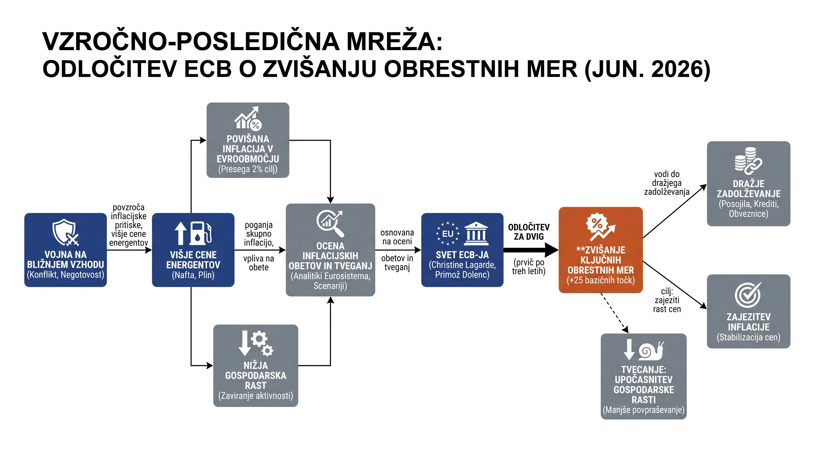 Infografika dogodka