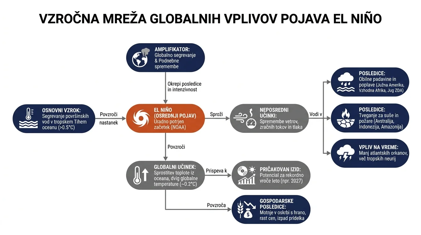 Infografika dogodka