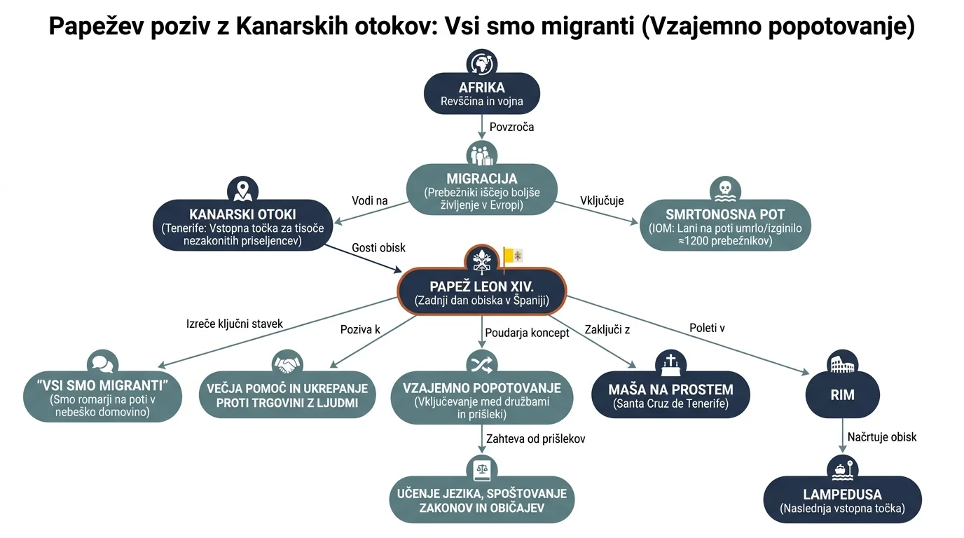 Infografika dogodka