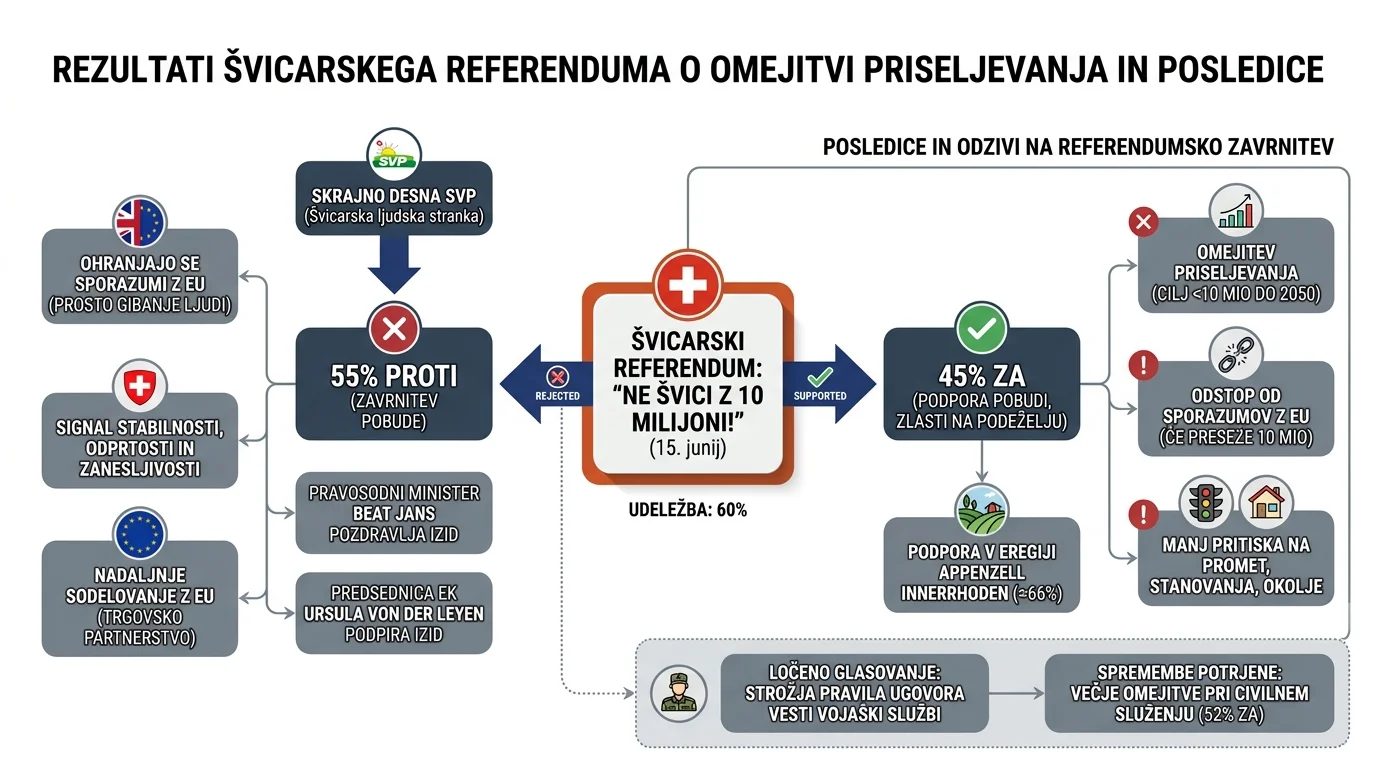 Infografika dogodka