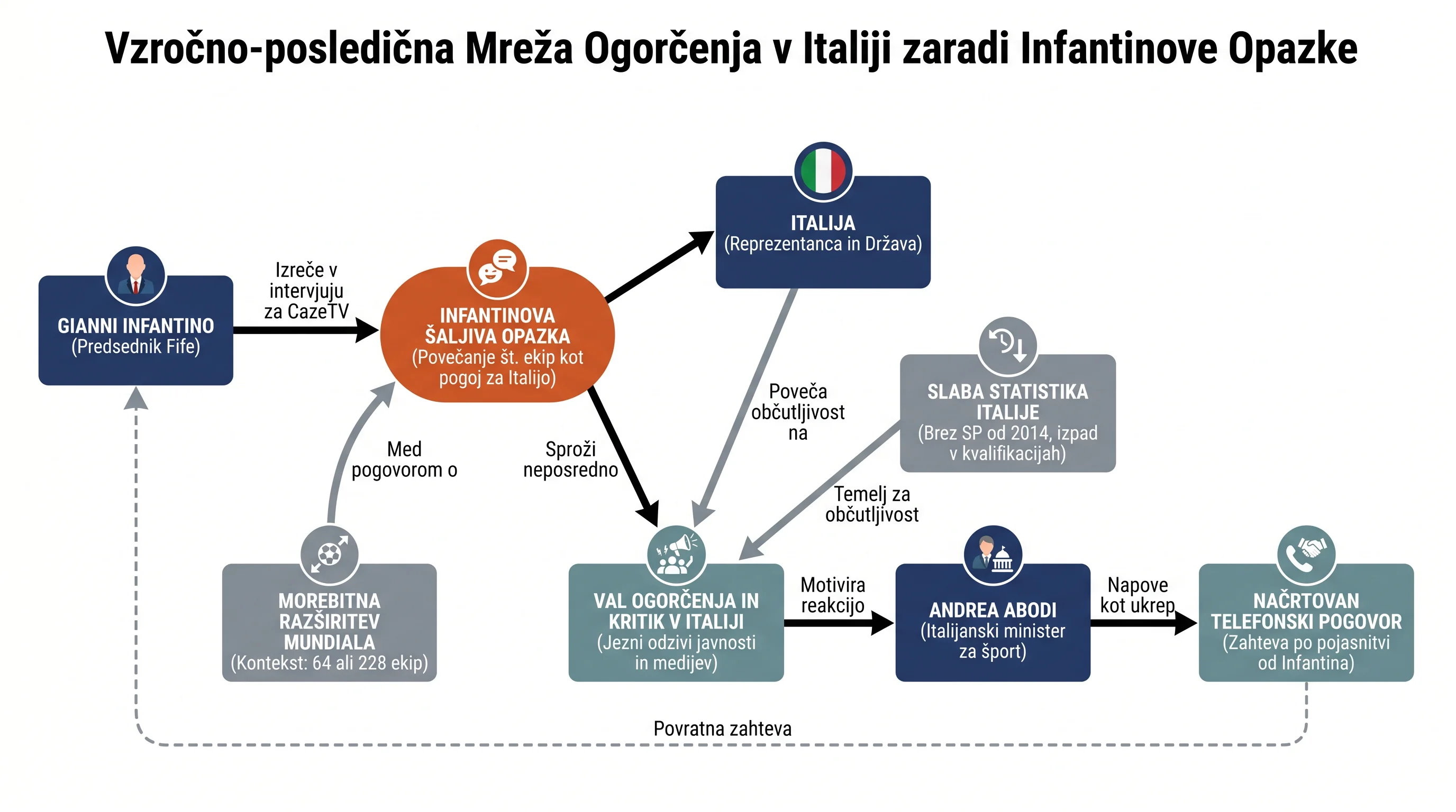 Infografika dogodka