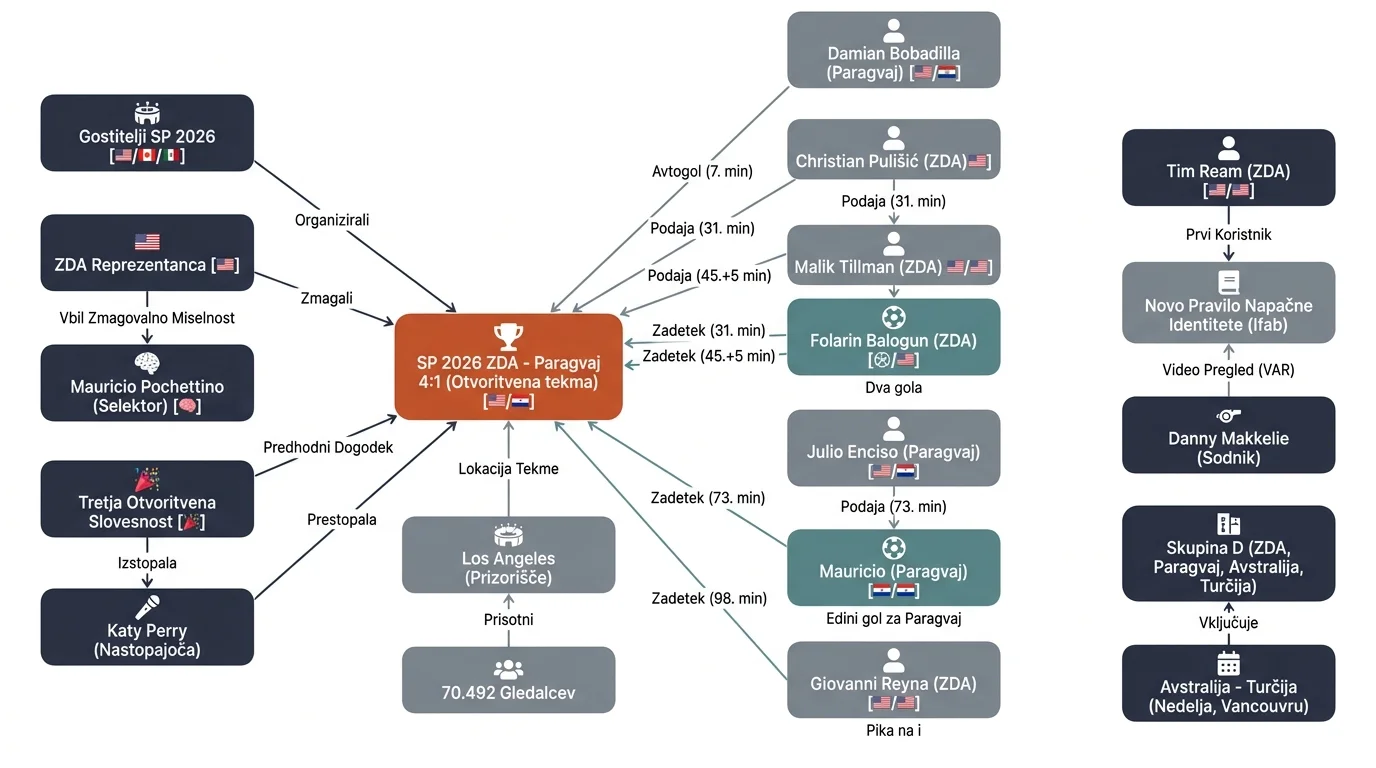 Infografika dogodka