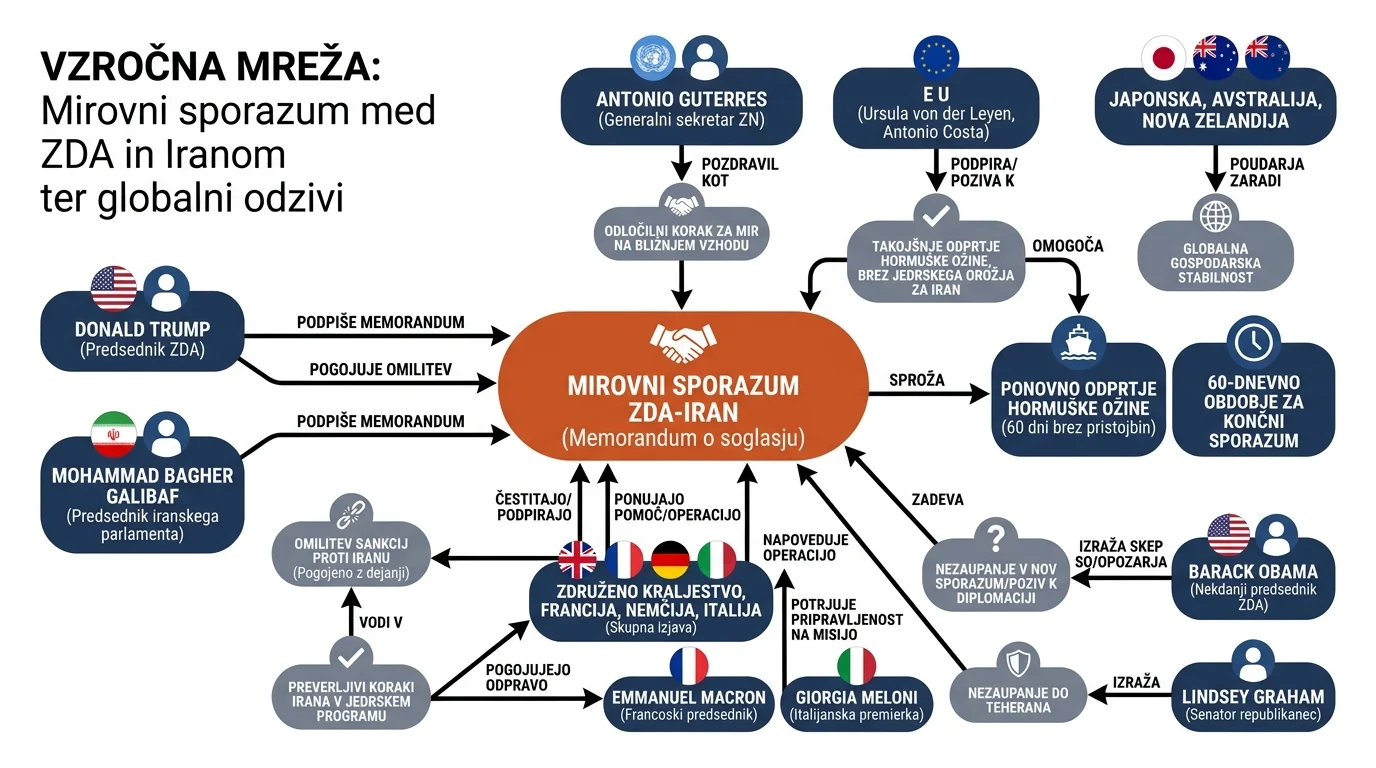 Infografika dogodka