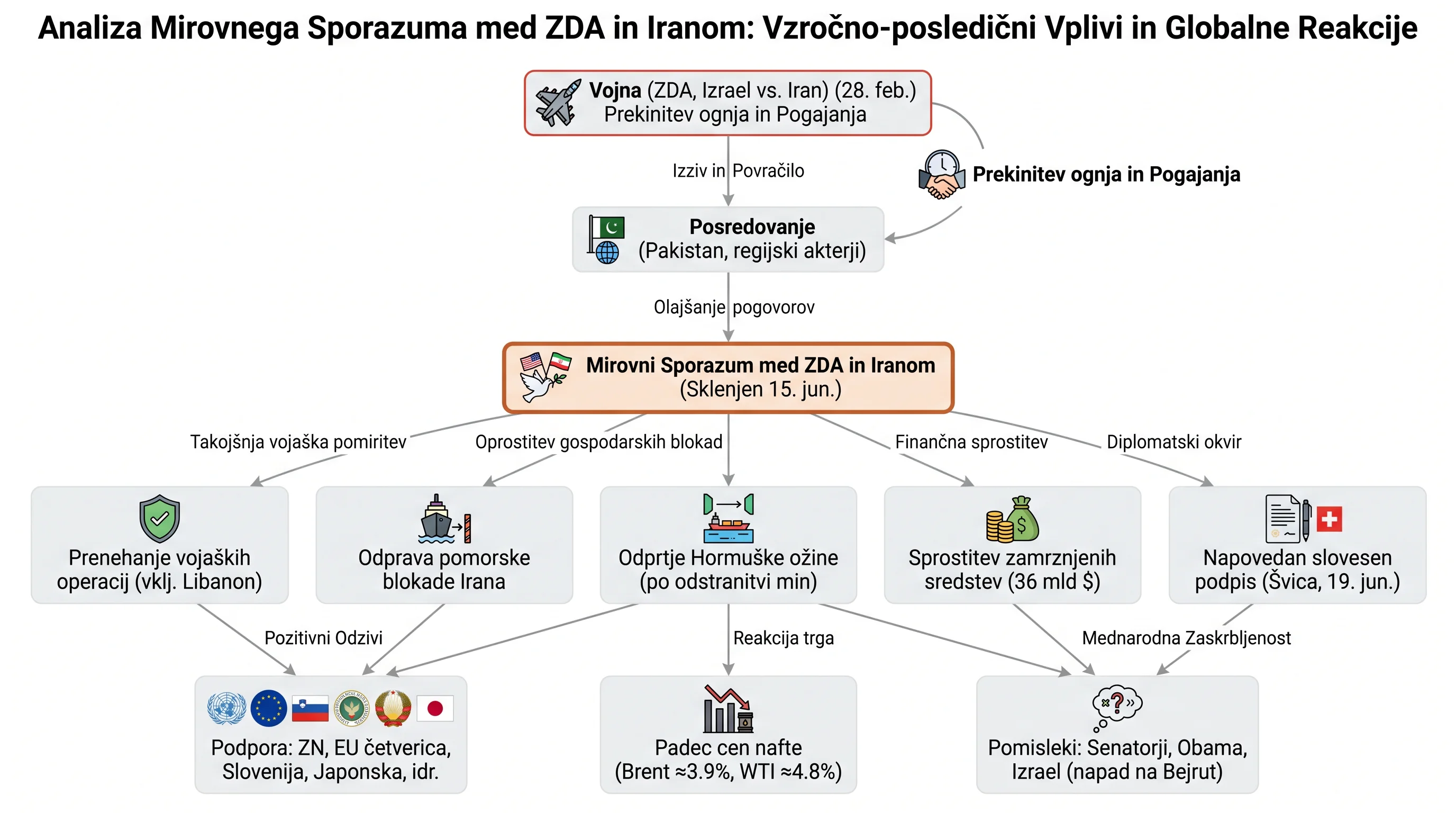 Infografika dogodka