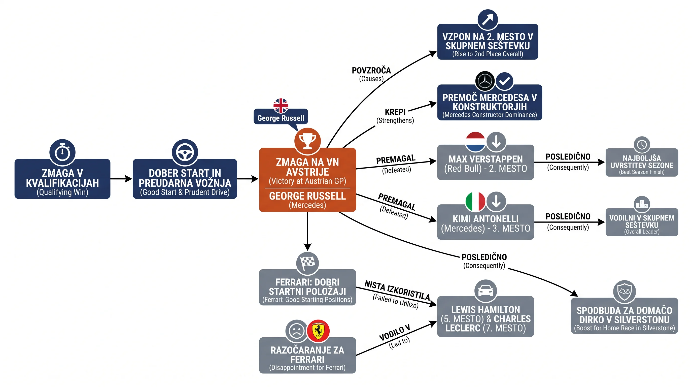 Infografika dogodka