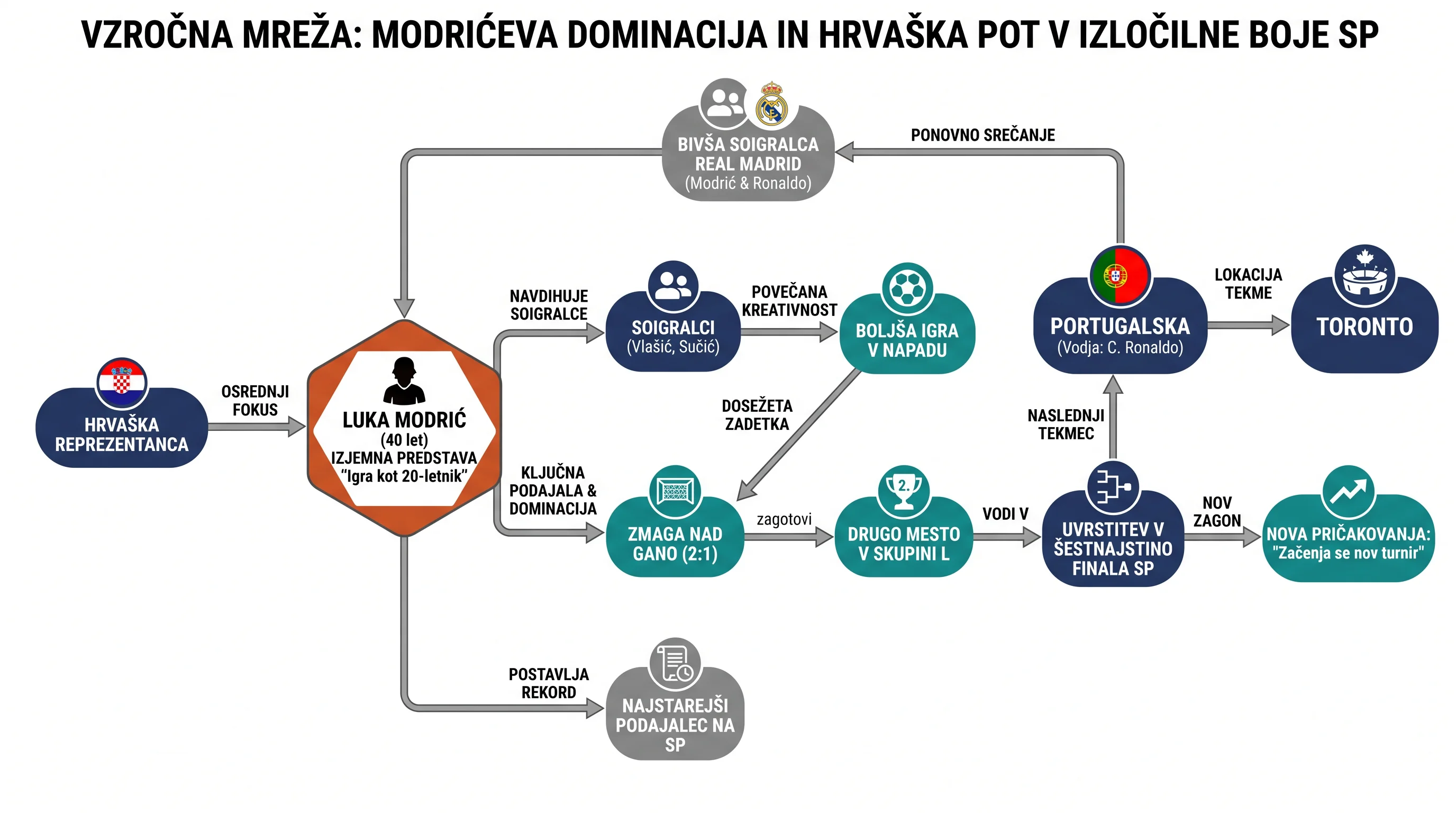 Инфографика догађаја