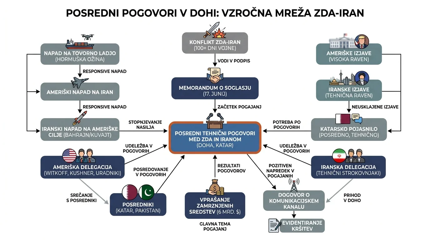 Infografika dogodka
