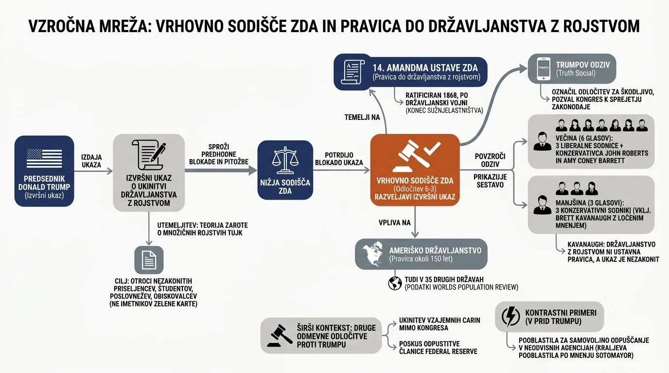 Infografika dogodka