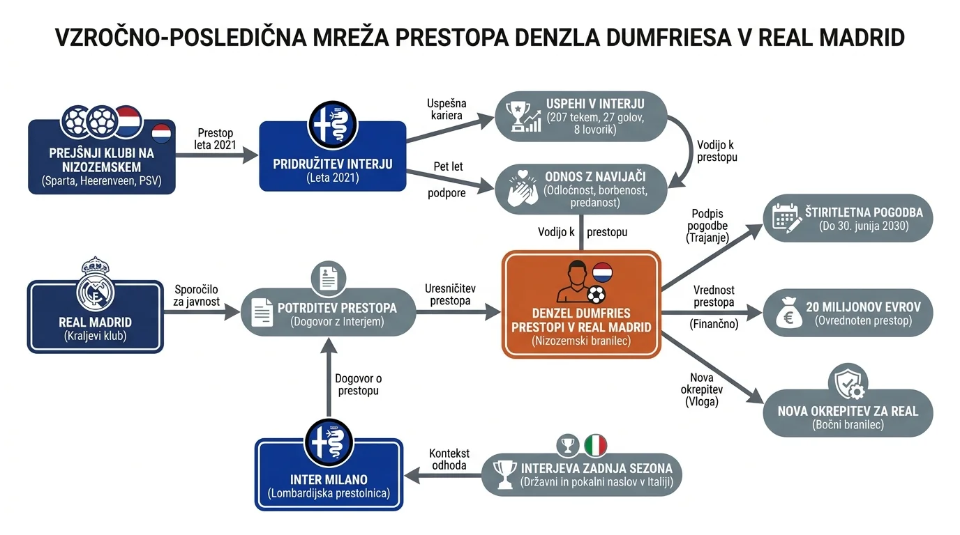 Infografika dogodka