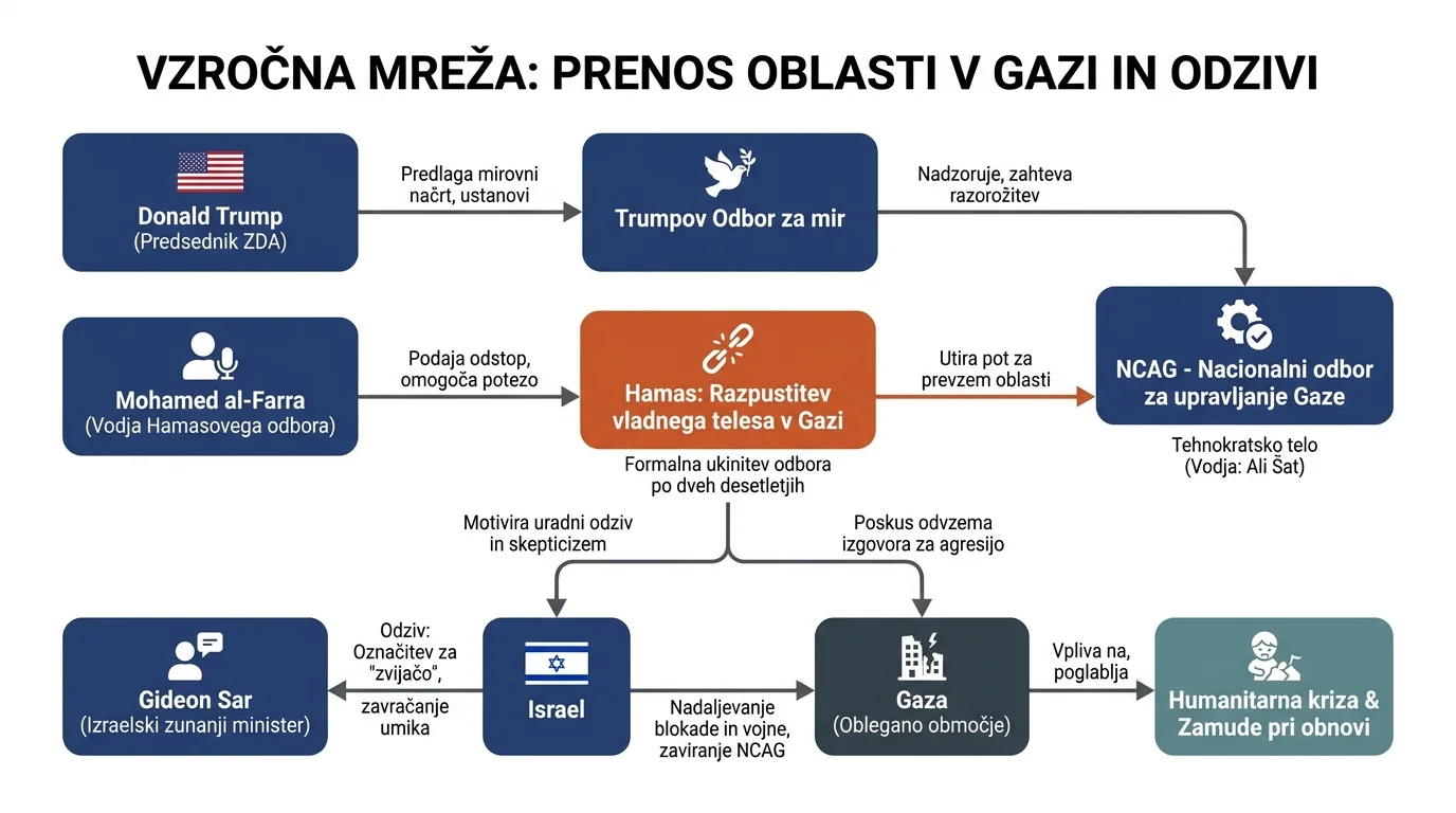 Infografika dogodka