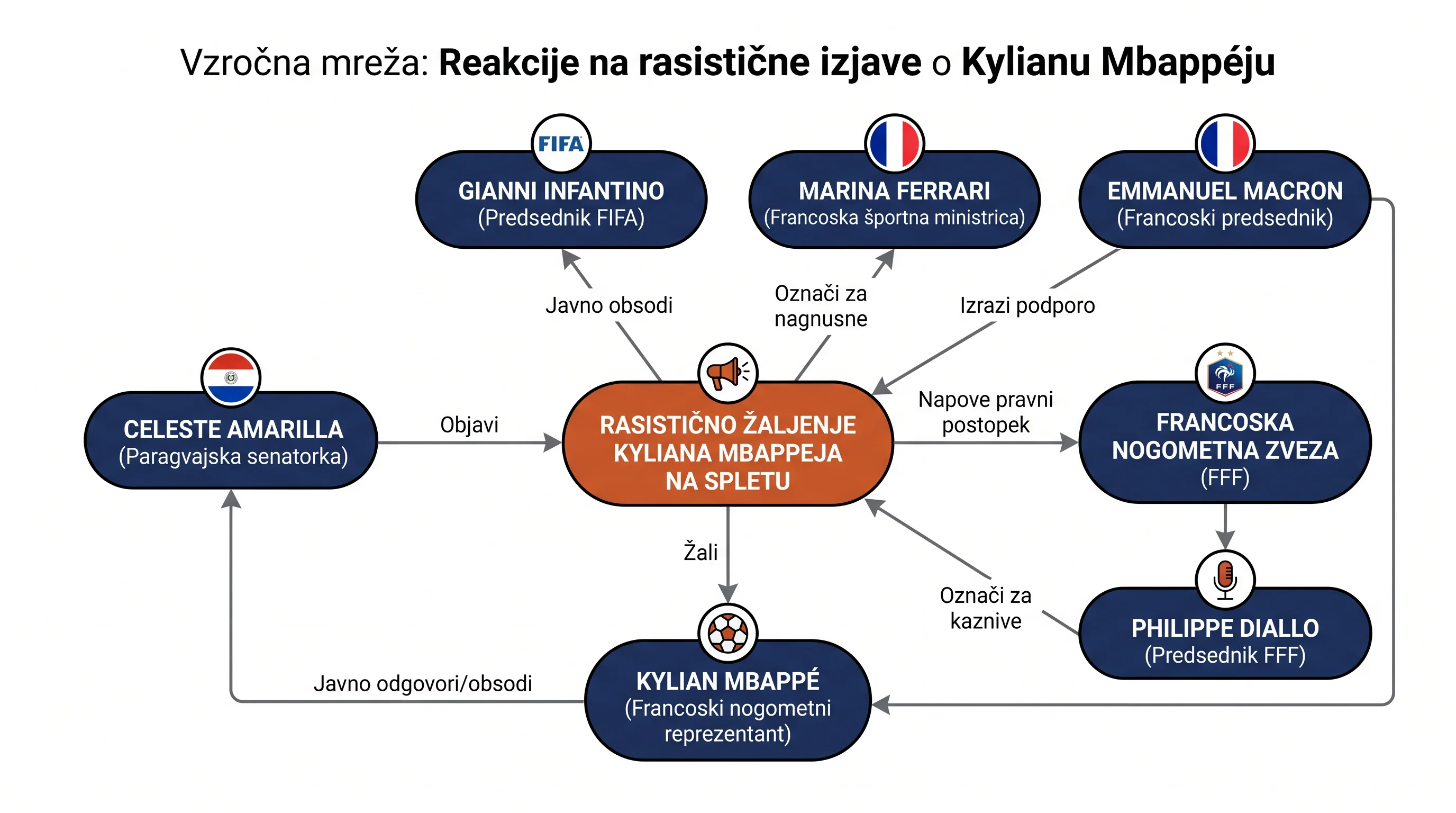 Infografika dogodka