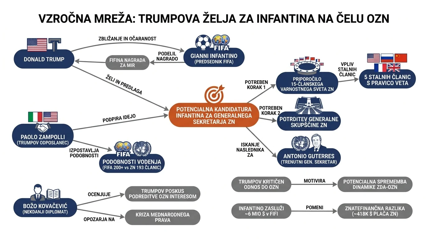 Infografika dogodka