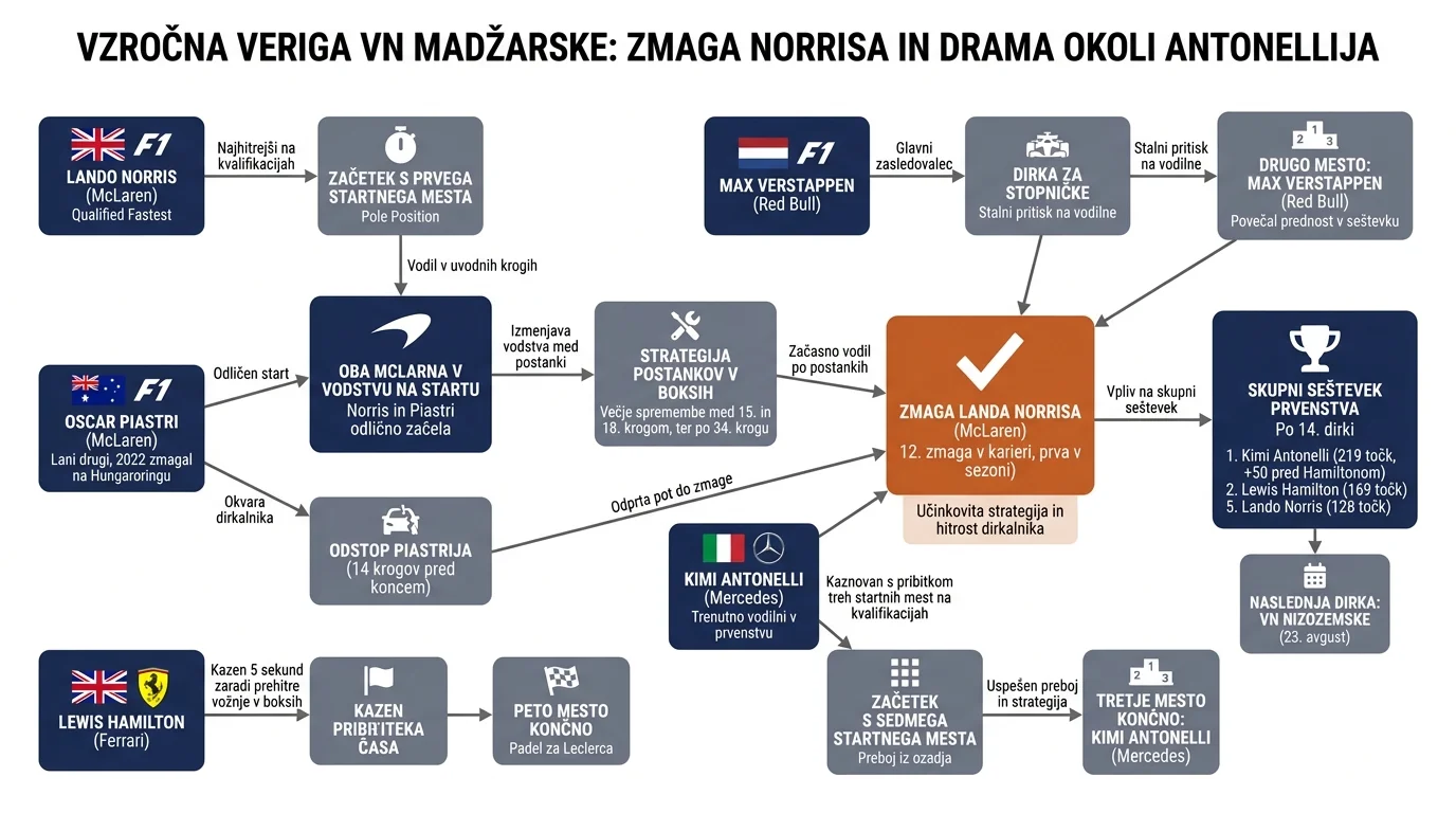 Infografika dogodka