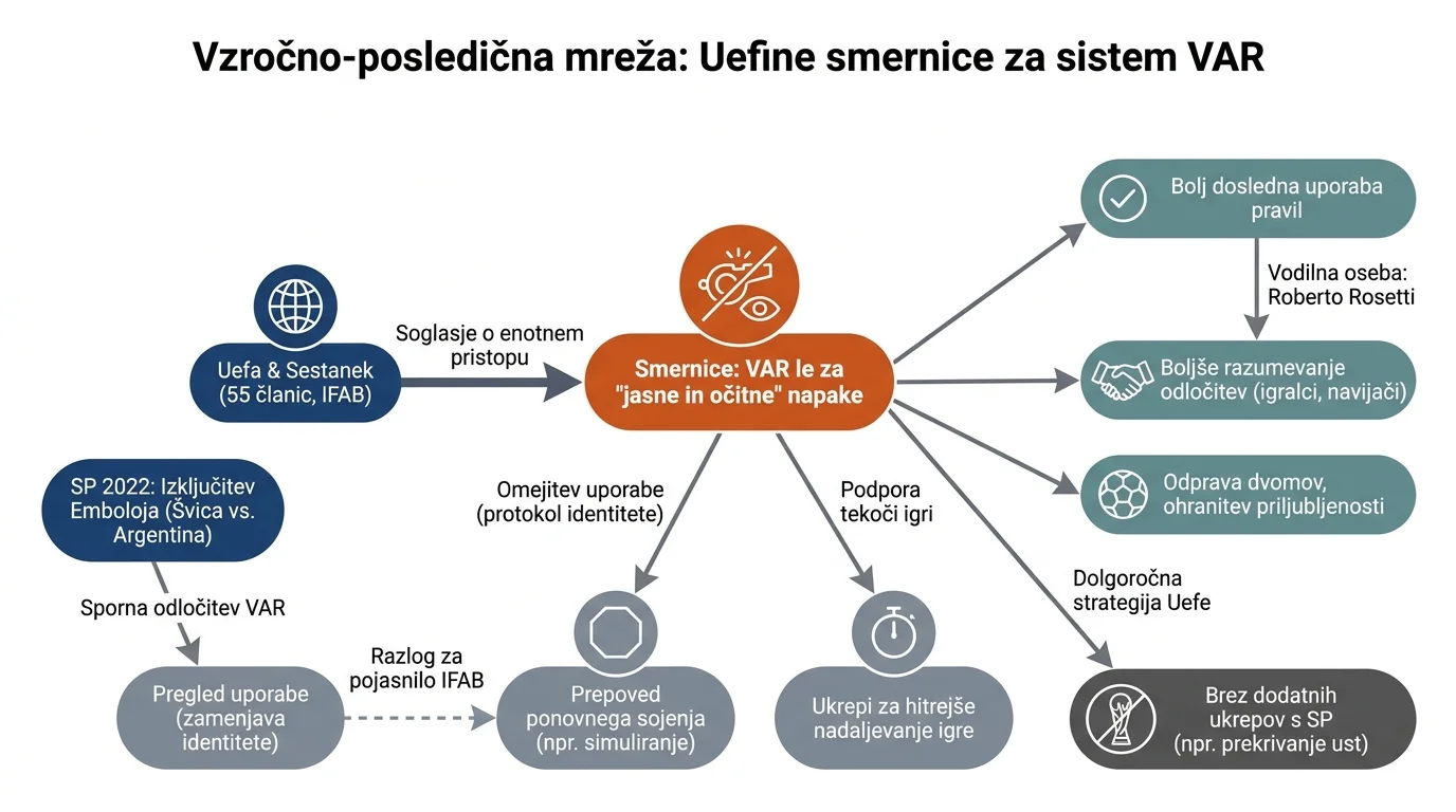 Infografika dogodka