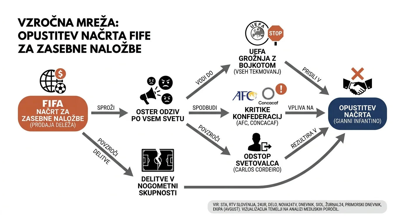 Infografika dogodka