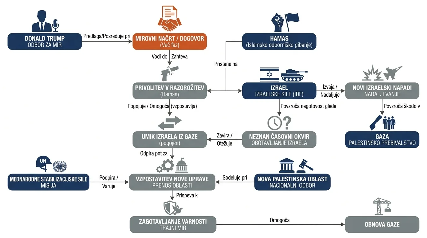 Infografika dogodka