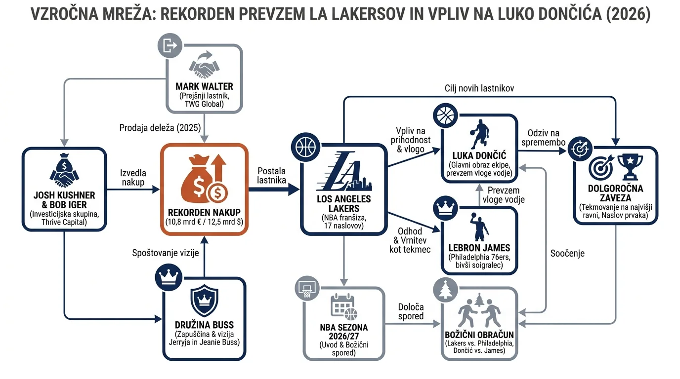 Infografika dogodka