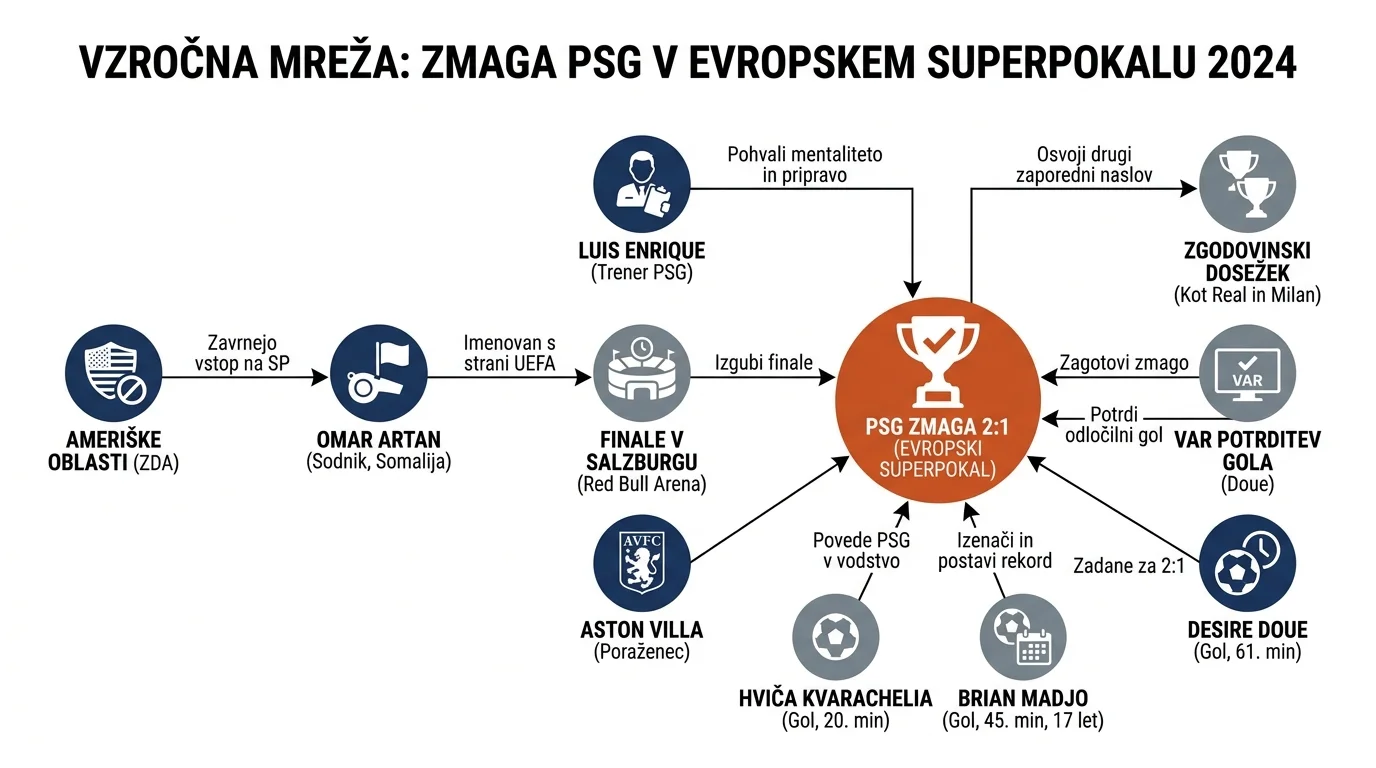 Infografika dogodka