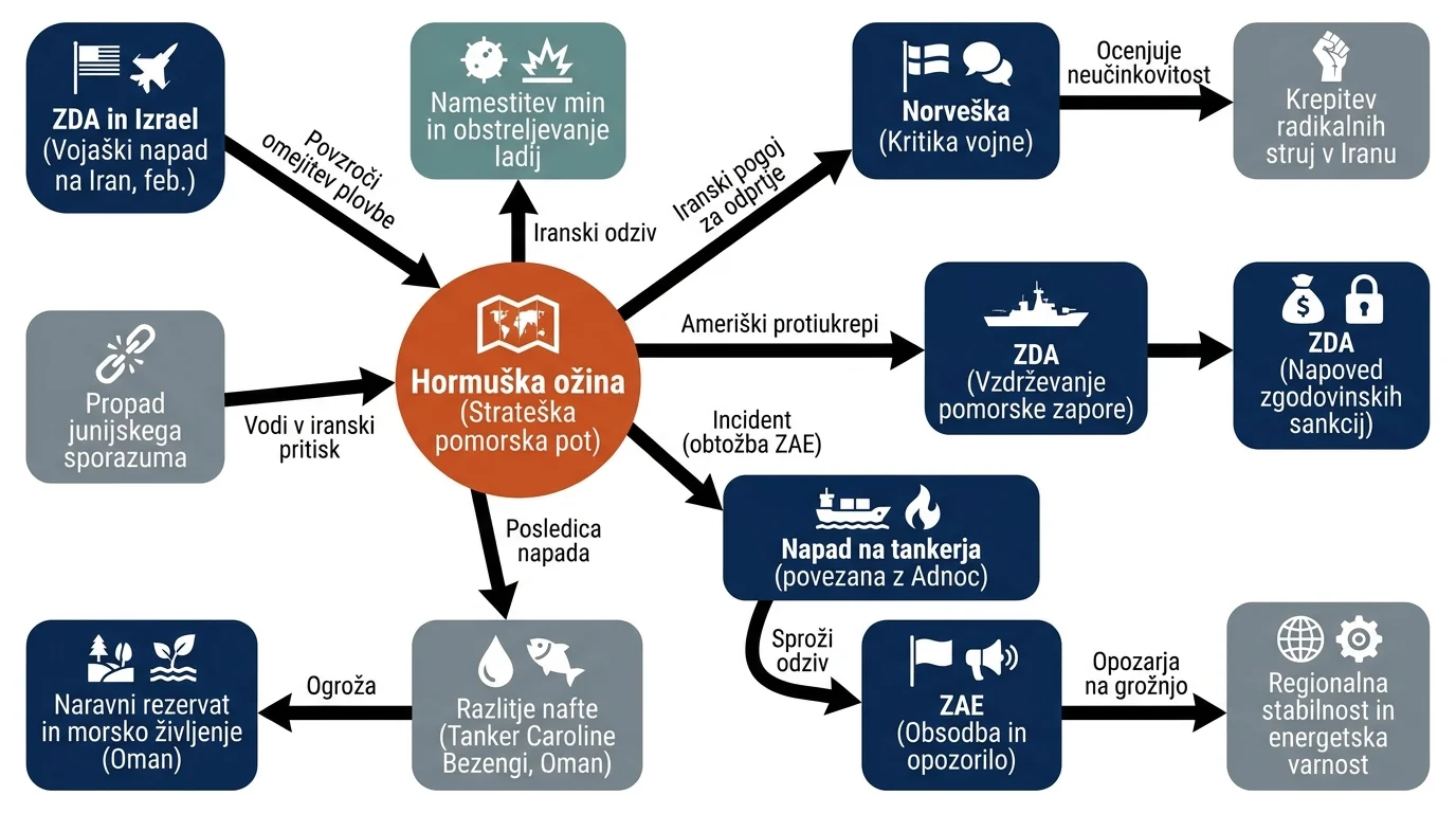 Infografika dogodka