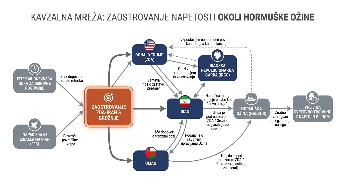 Infografika dogodka