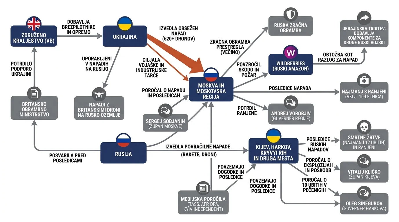 Infografika dogodka