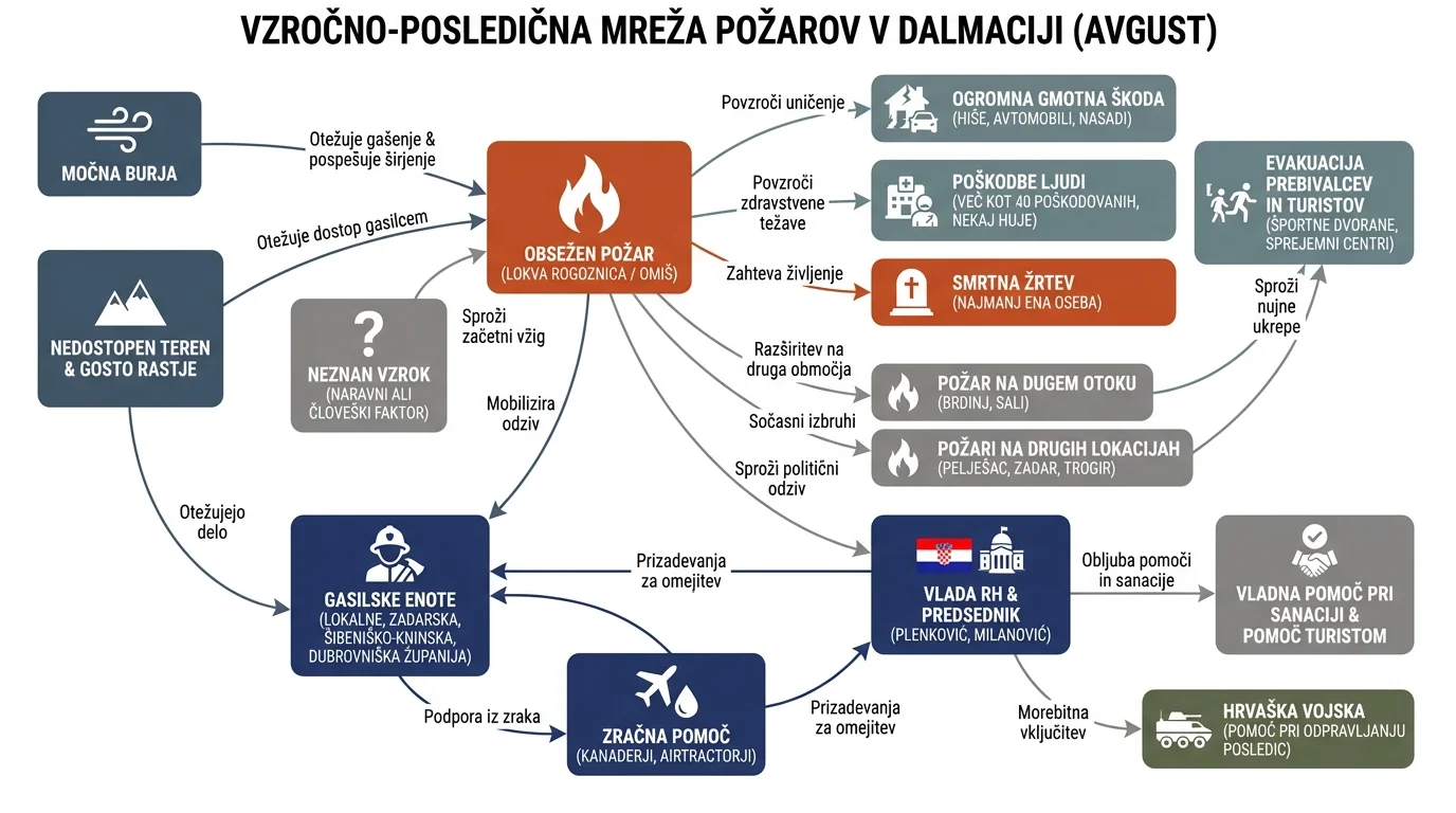 Infografika dogodka